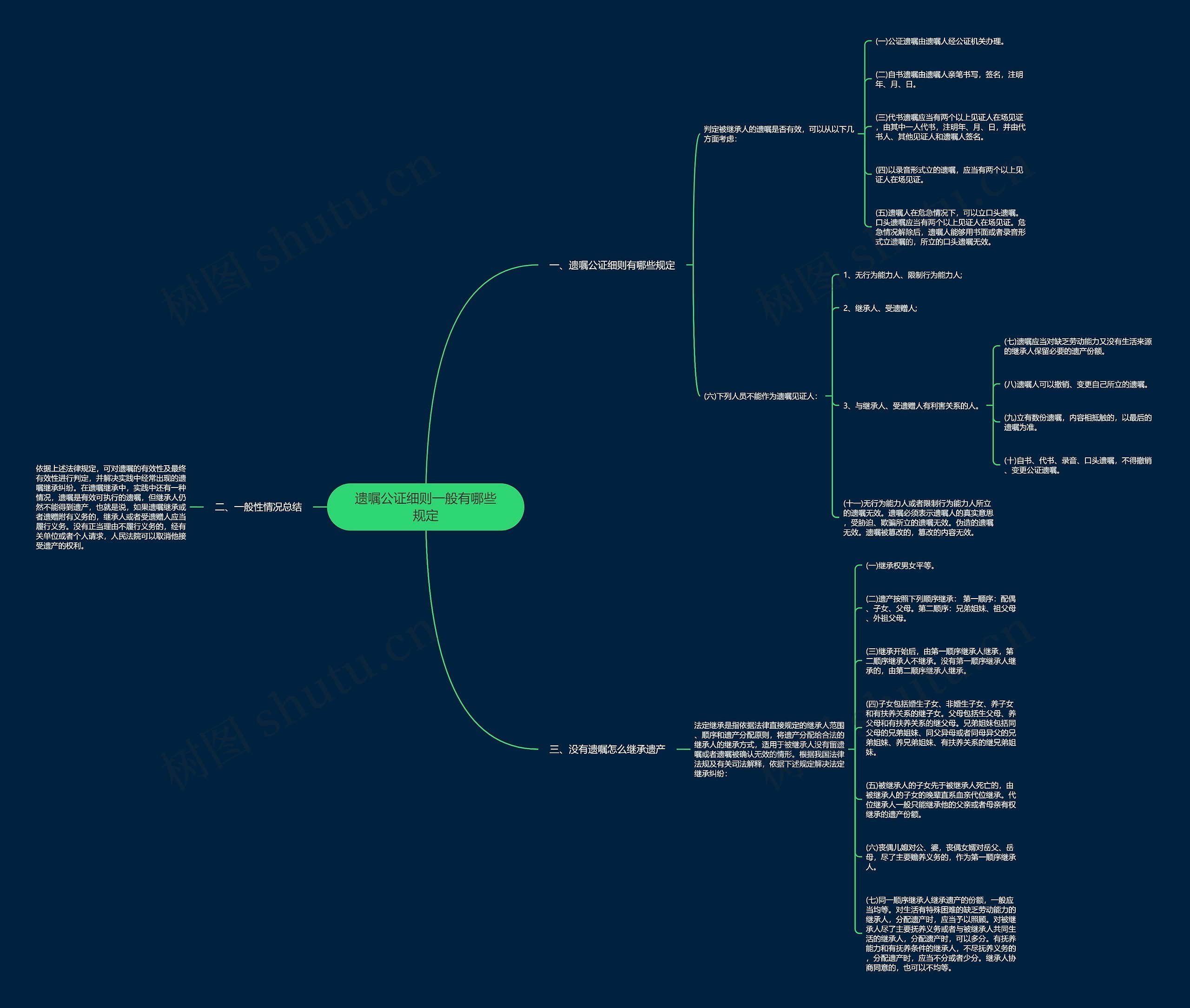 遗嘱公证细则一般有哪些规定 遗嘱公证细则一般有哪些规定