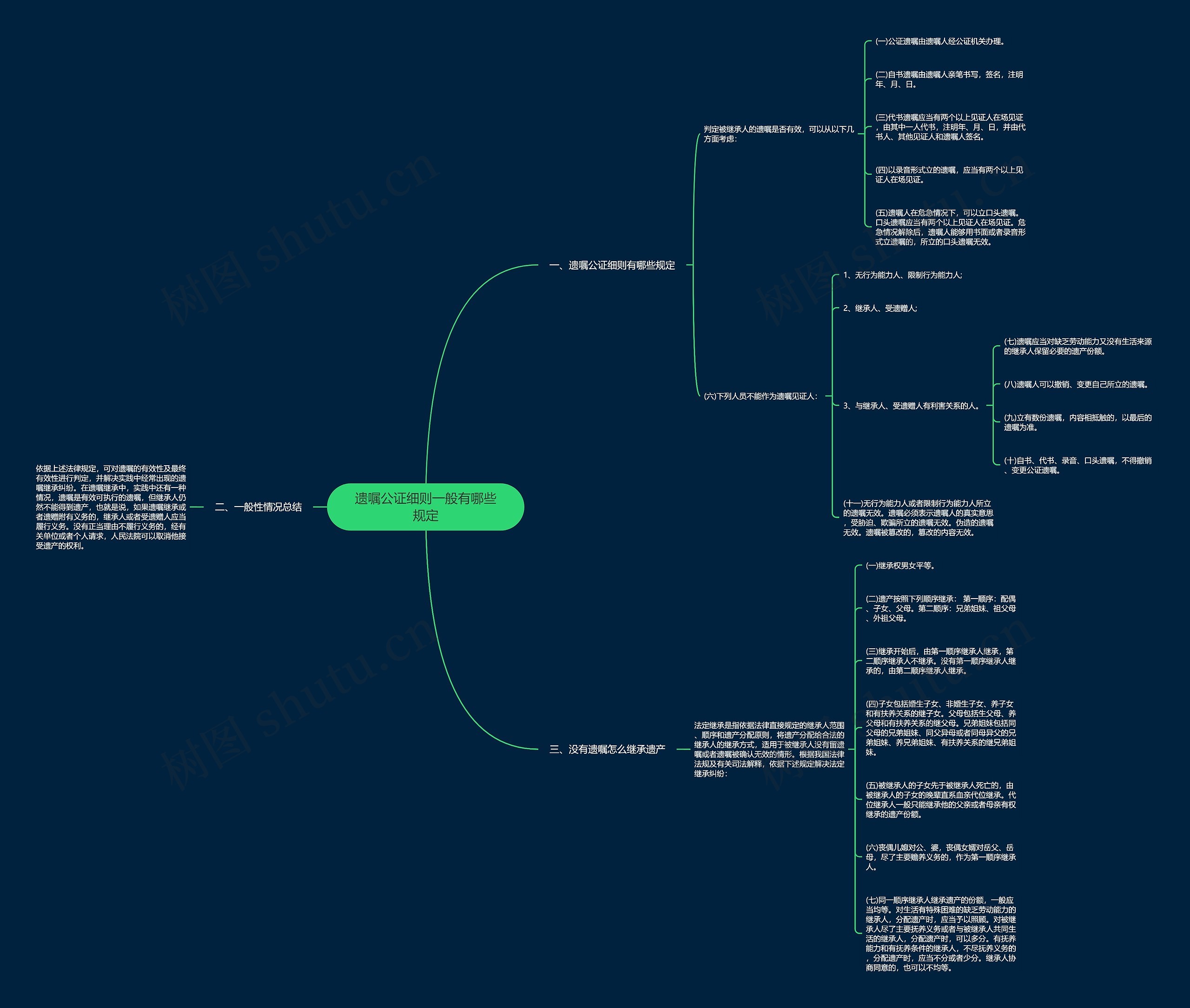 遗嘱公证细则一般有哪些规定思维导图