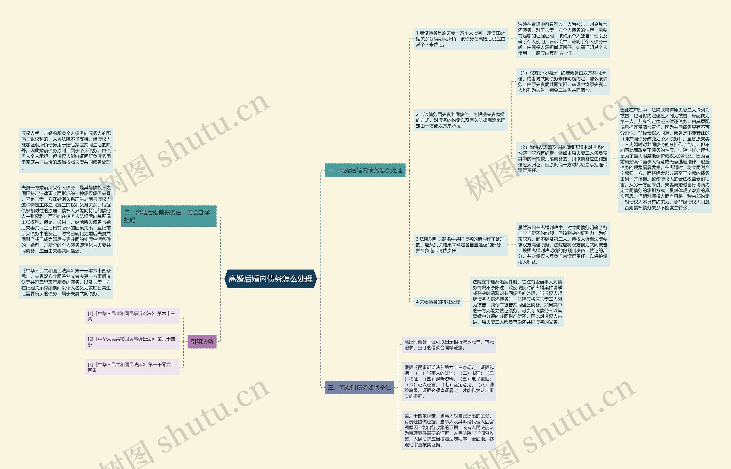离婚后婚内债务怎么处理思维导图