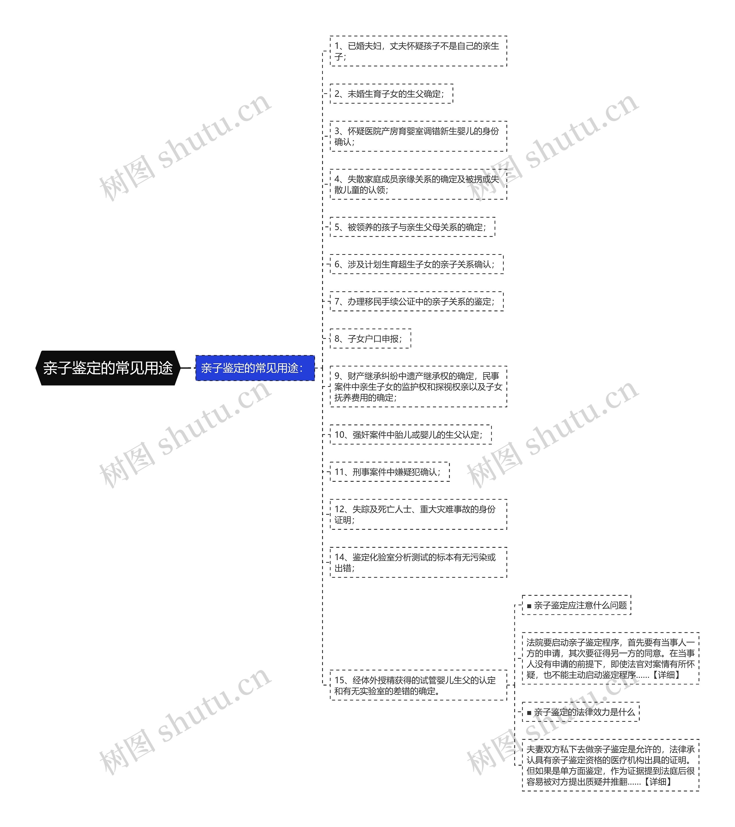 亲子鉴定的常见用途