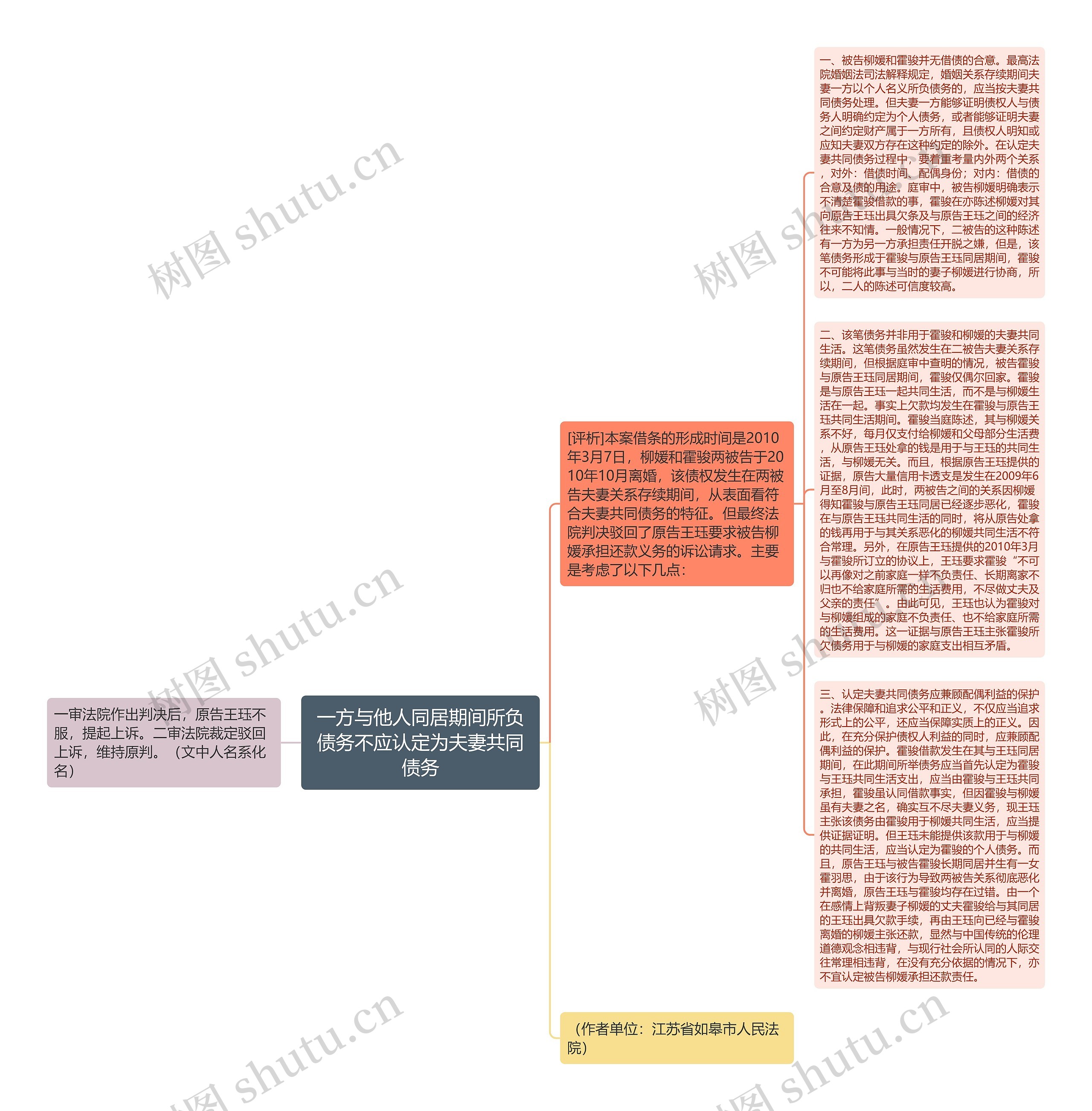 一方与他人同居期间所负债务不应认定为夫妻共同债务