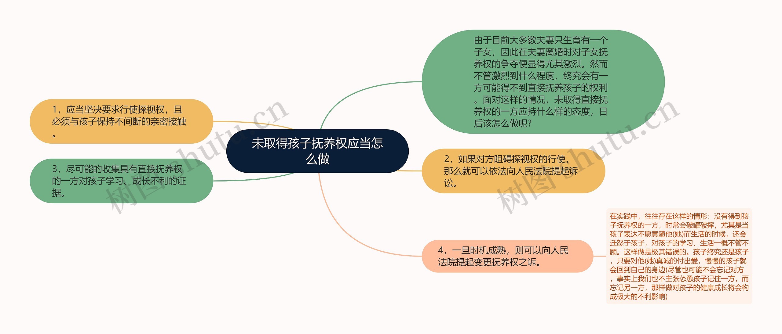 未取得孩子抚养权应当怎么做