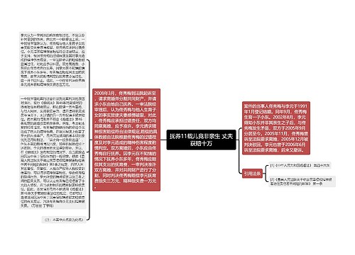 抚养11载儿竟非亲生 丈夫获赔十万