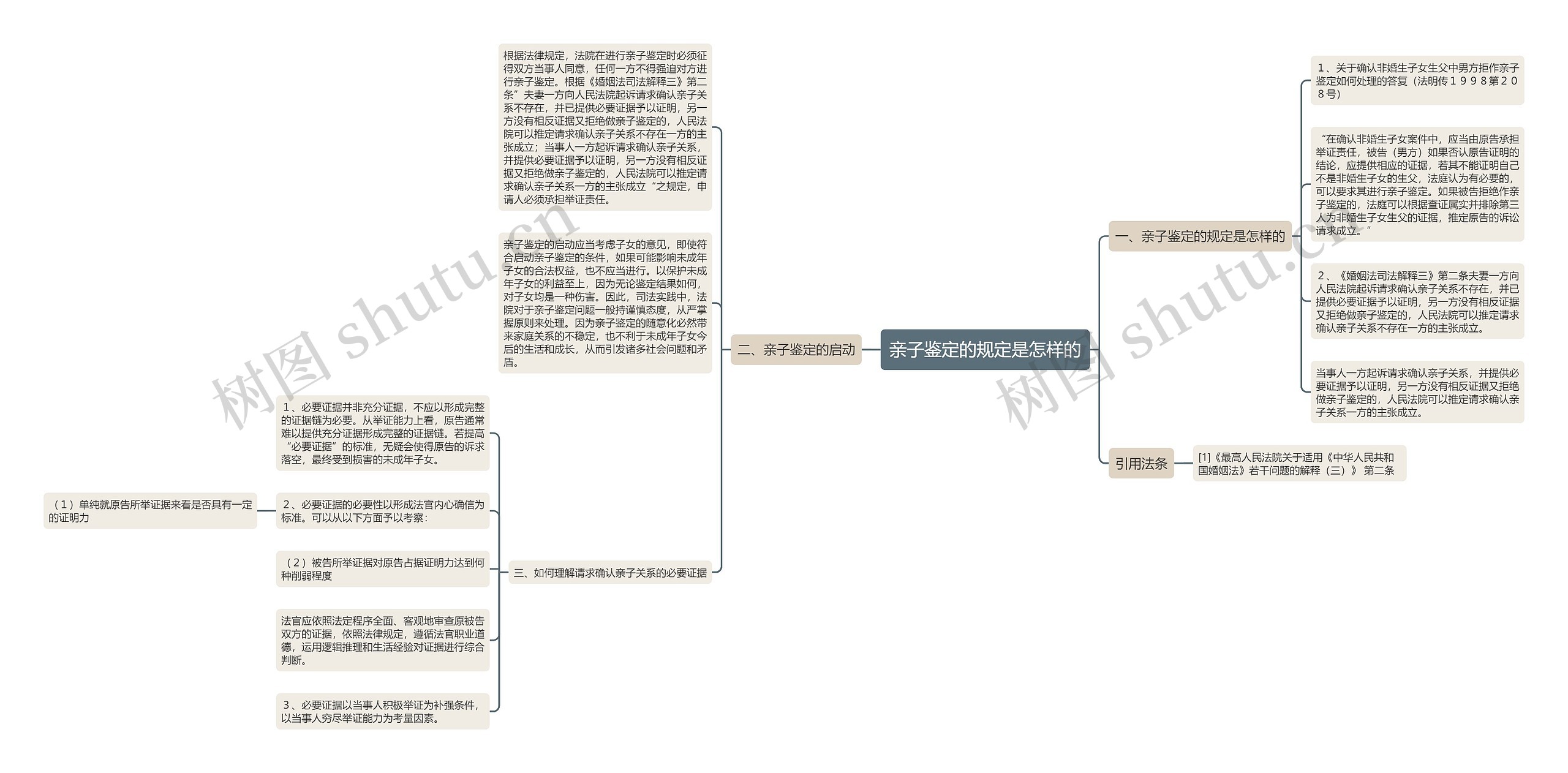 亲子鉴定的规定是怎样的