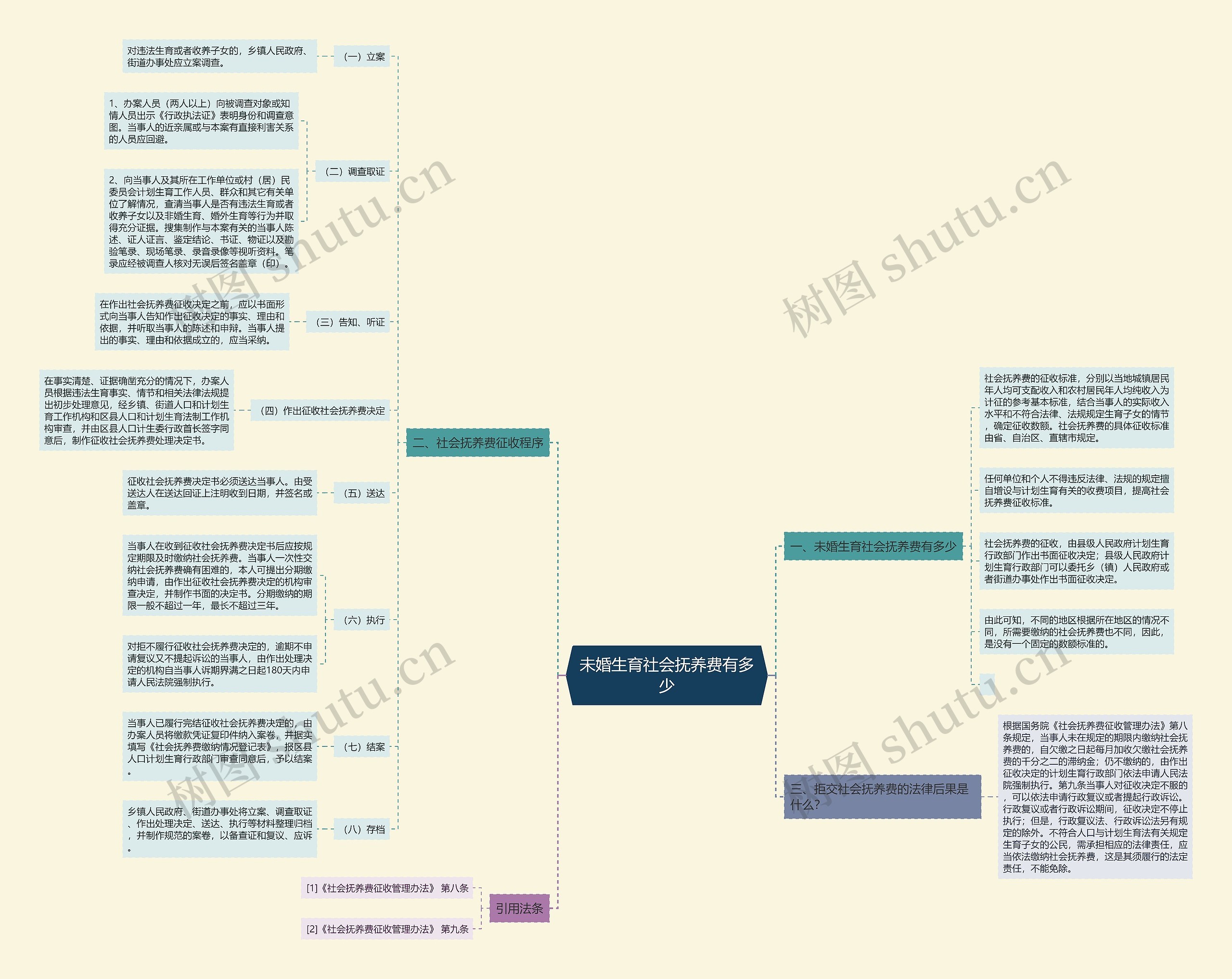 未婚生育社会抚养费有多少 未婚生育社会抚养费有多少
