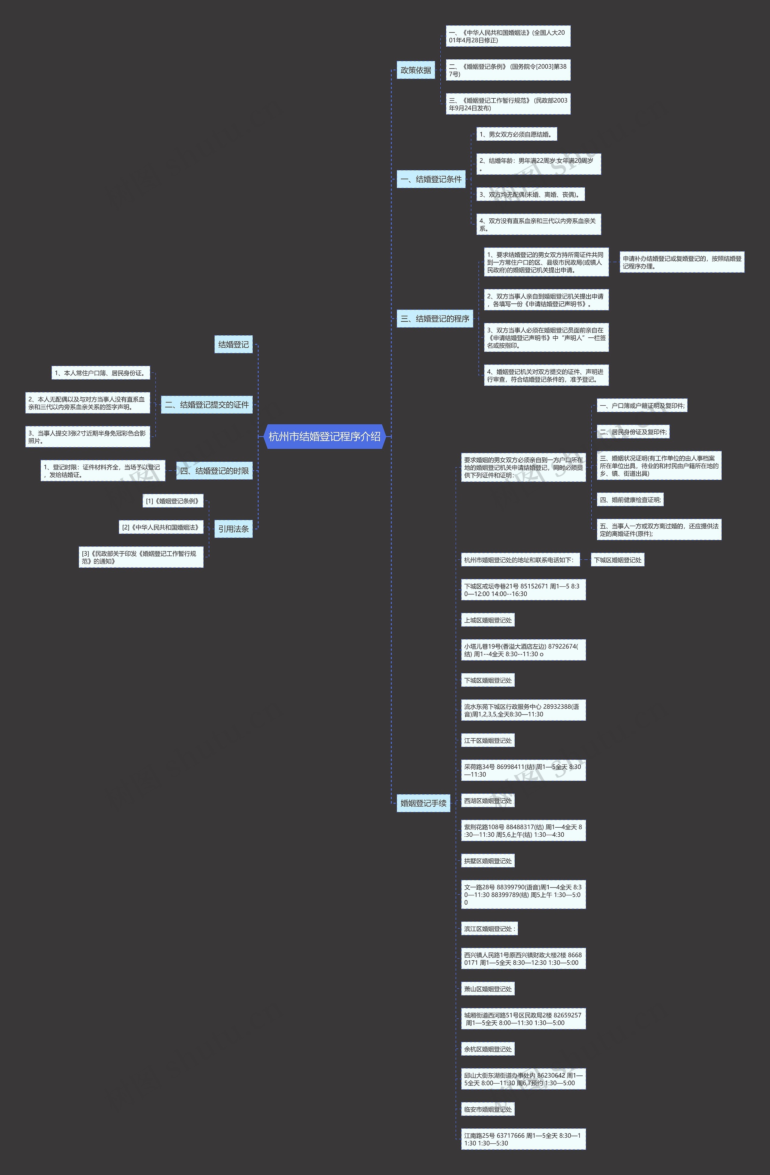 杭州市结婚登记程序介绍思维导图