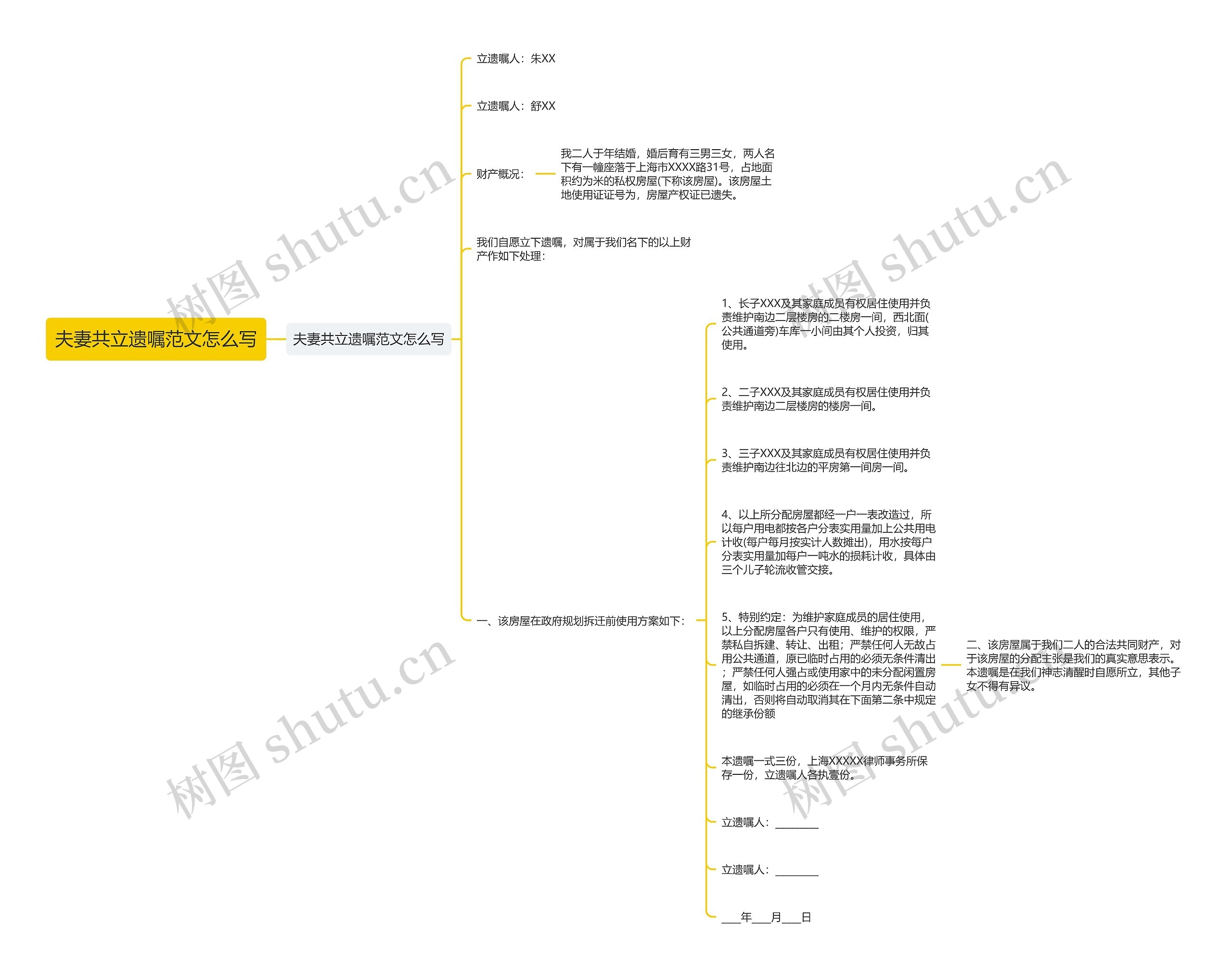 夫妻共立遗嘱范文怎么写思维导图