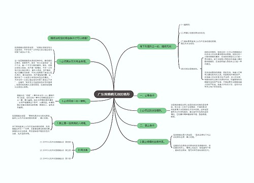 广东省婚姻无效的情形