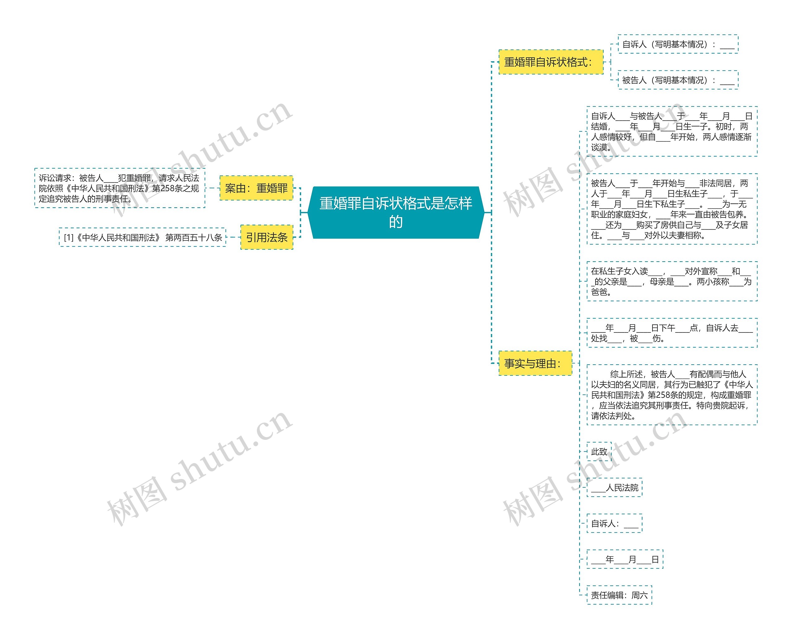 重婚罪自诉状格式是怎样的 重婚罪自诉状格式是怎样的