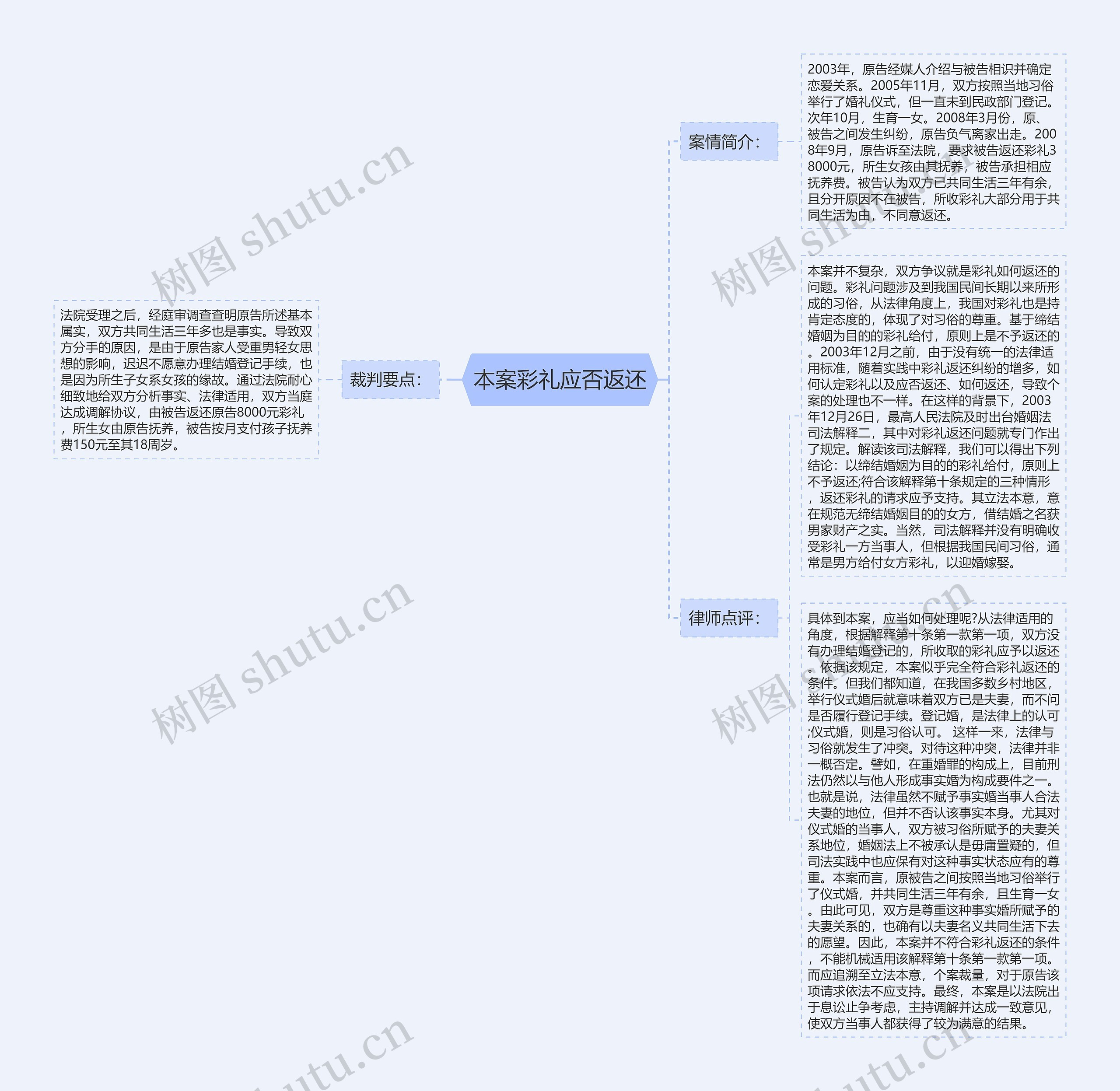 本案彩礼应否返还思维导图