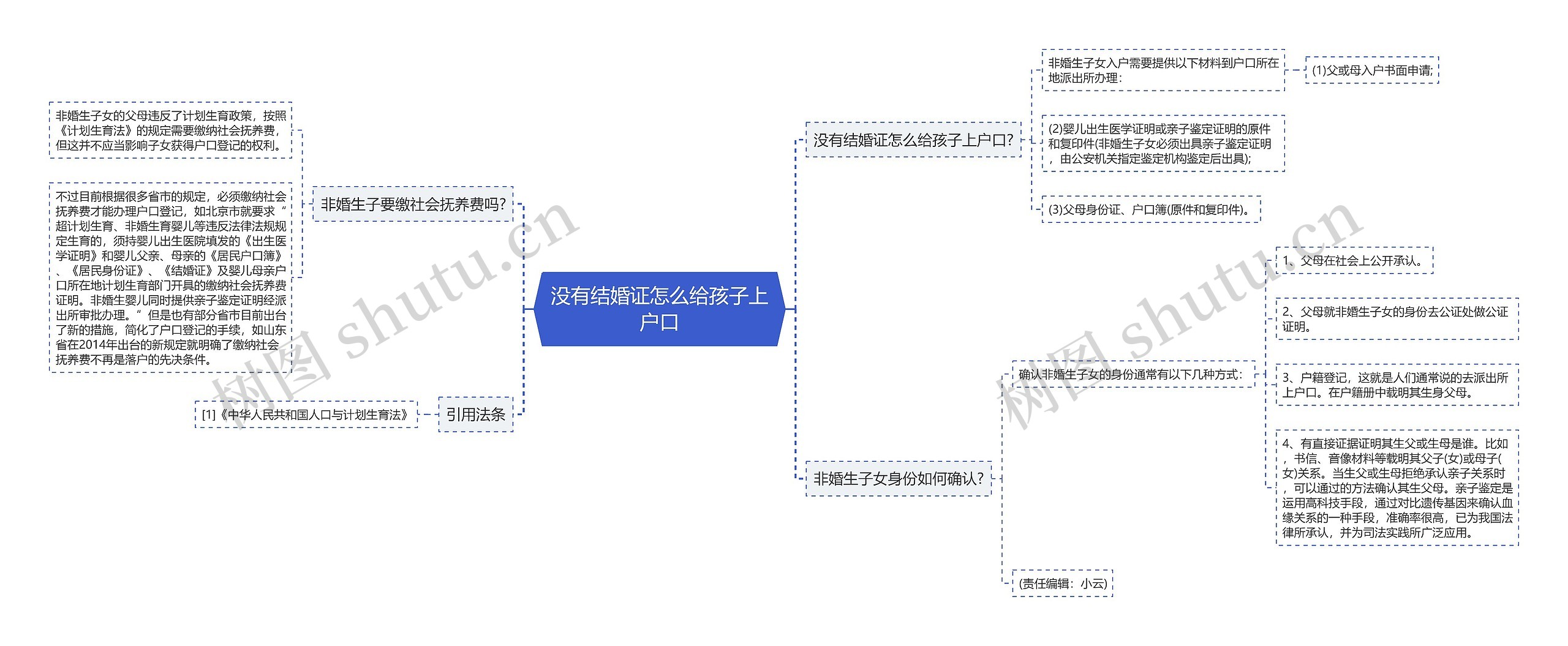 没有结婚证怎么给孩子上户口思维导图