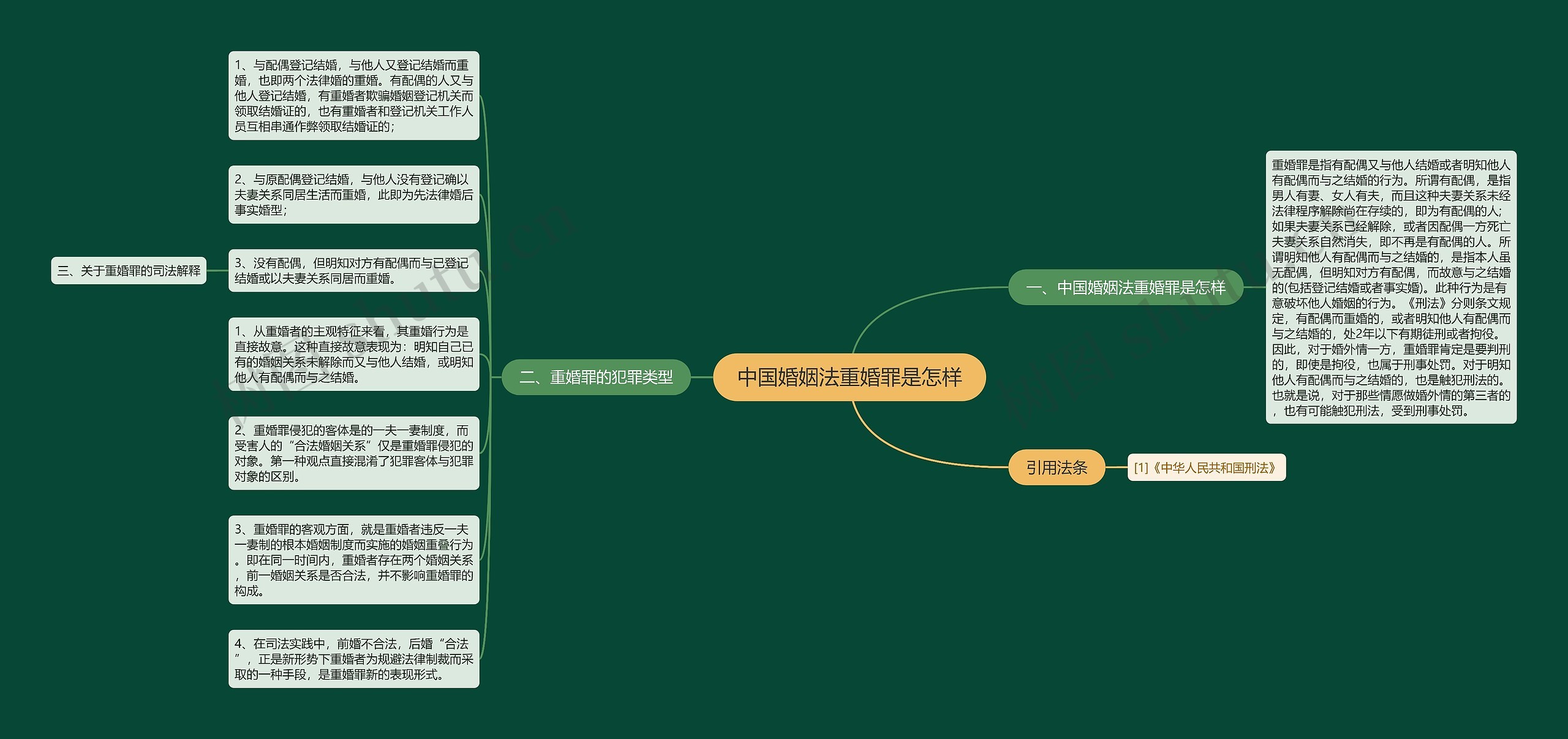 中国婚姻法重婚罪是怎样