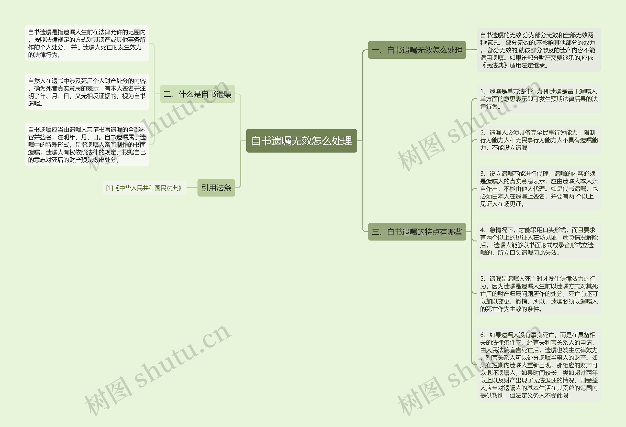 自书遗嘱无效怎么处理思维导图