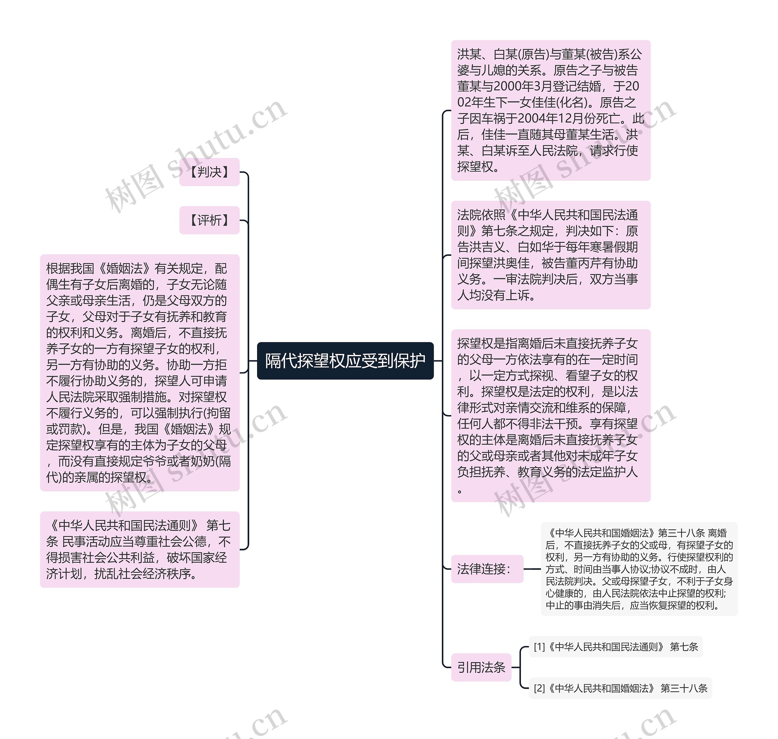 隔代探望权应受到保护思维导图