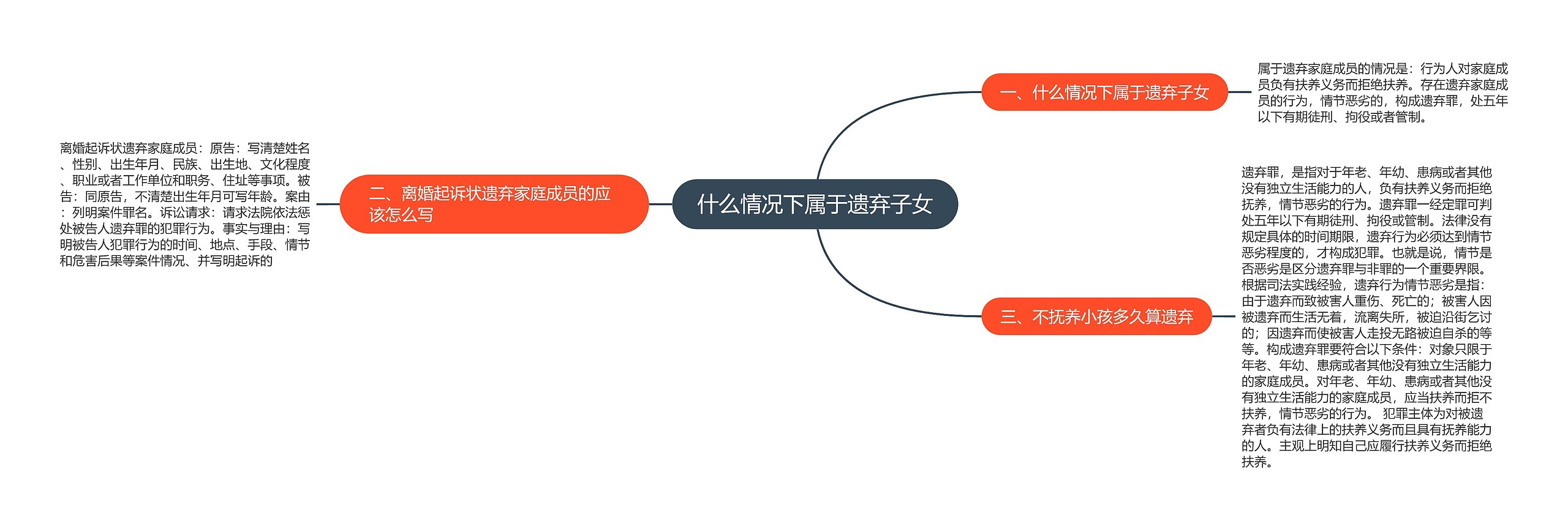 什么情况下属于遗弃子女思维导图