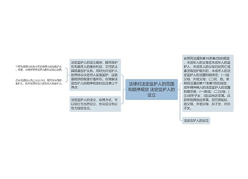 法律对法定监护人的范围和顺序规定 法定监护人的设立