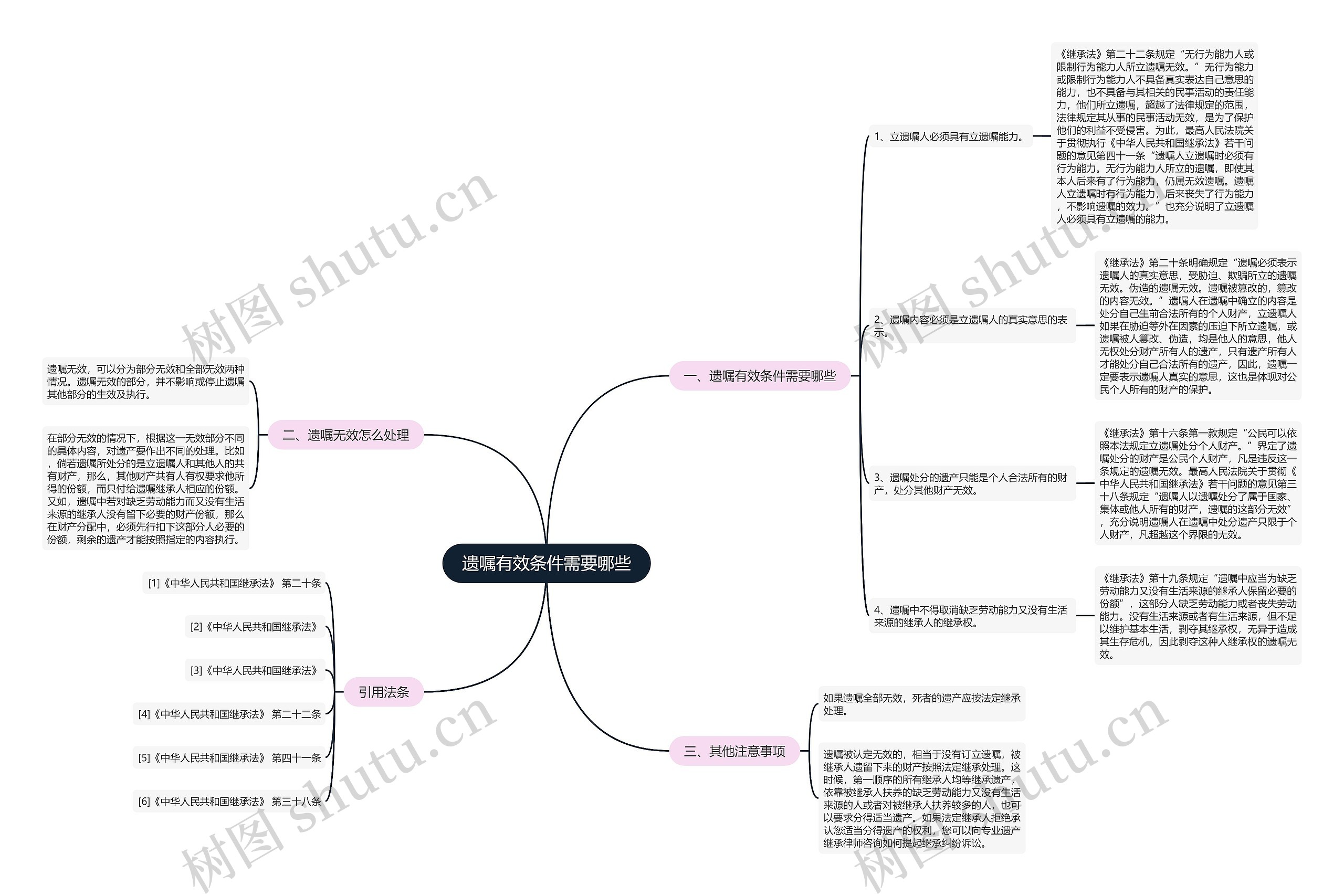 遗嘱有效条件需要哪些 遗嘱有效条件需要哪些