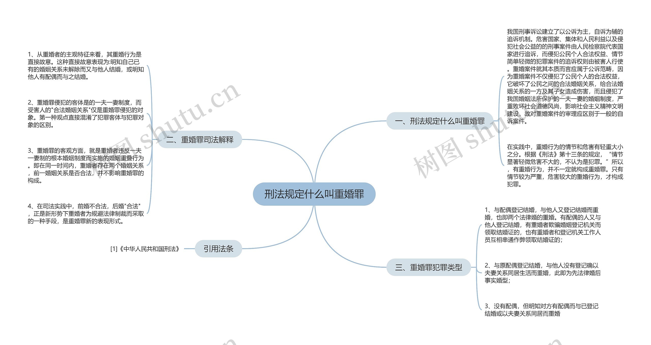 刑法规定什么叫重婚罪