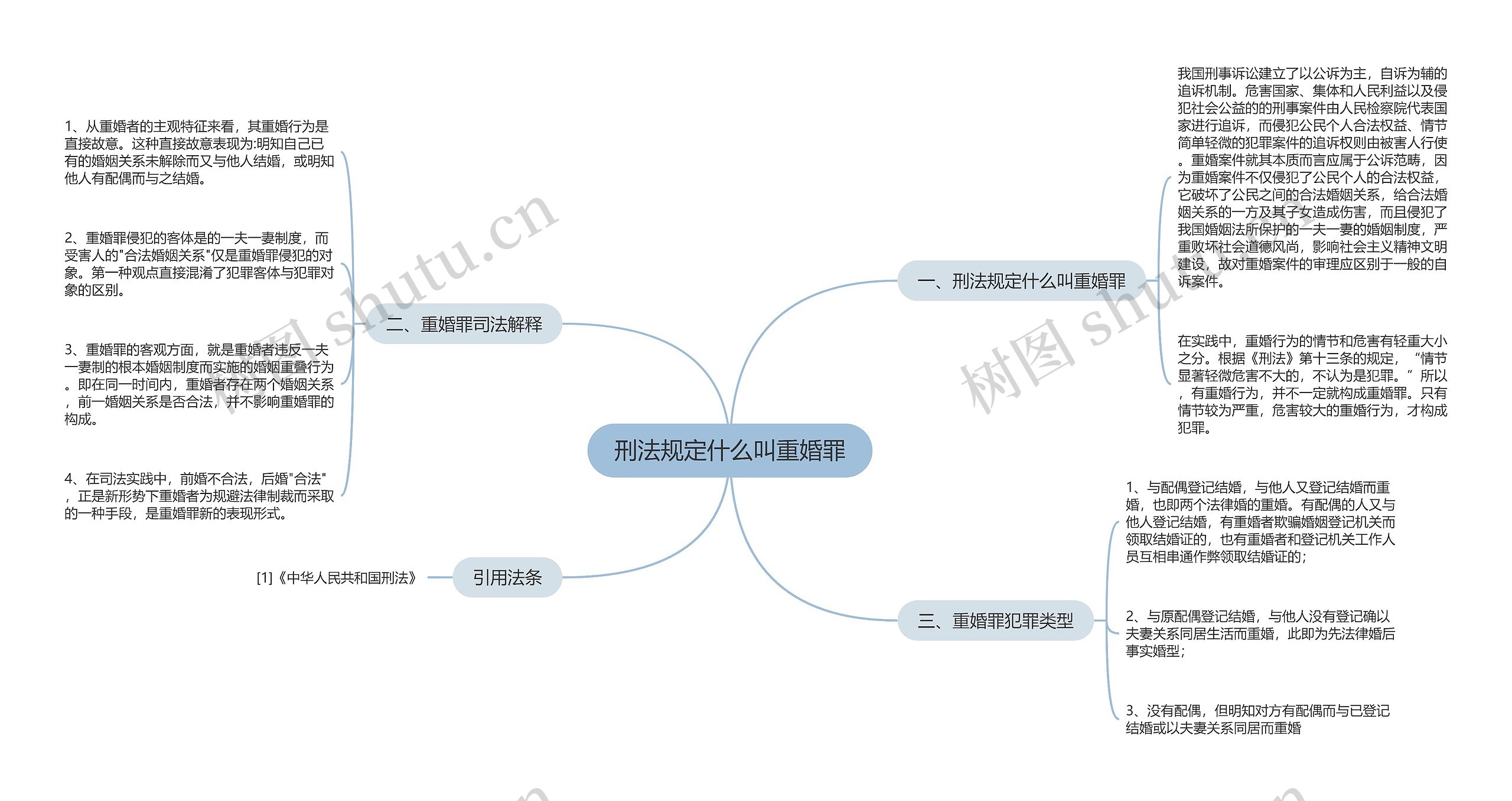 刑法规定什么叫重婚罪思维导图