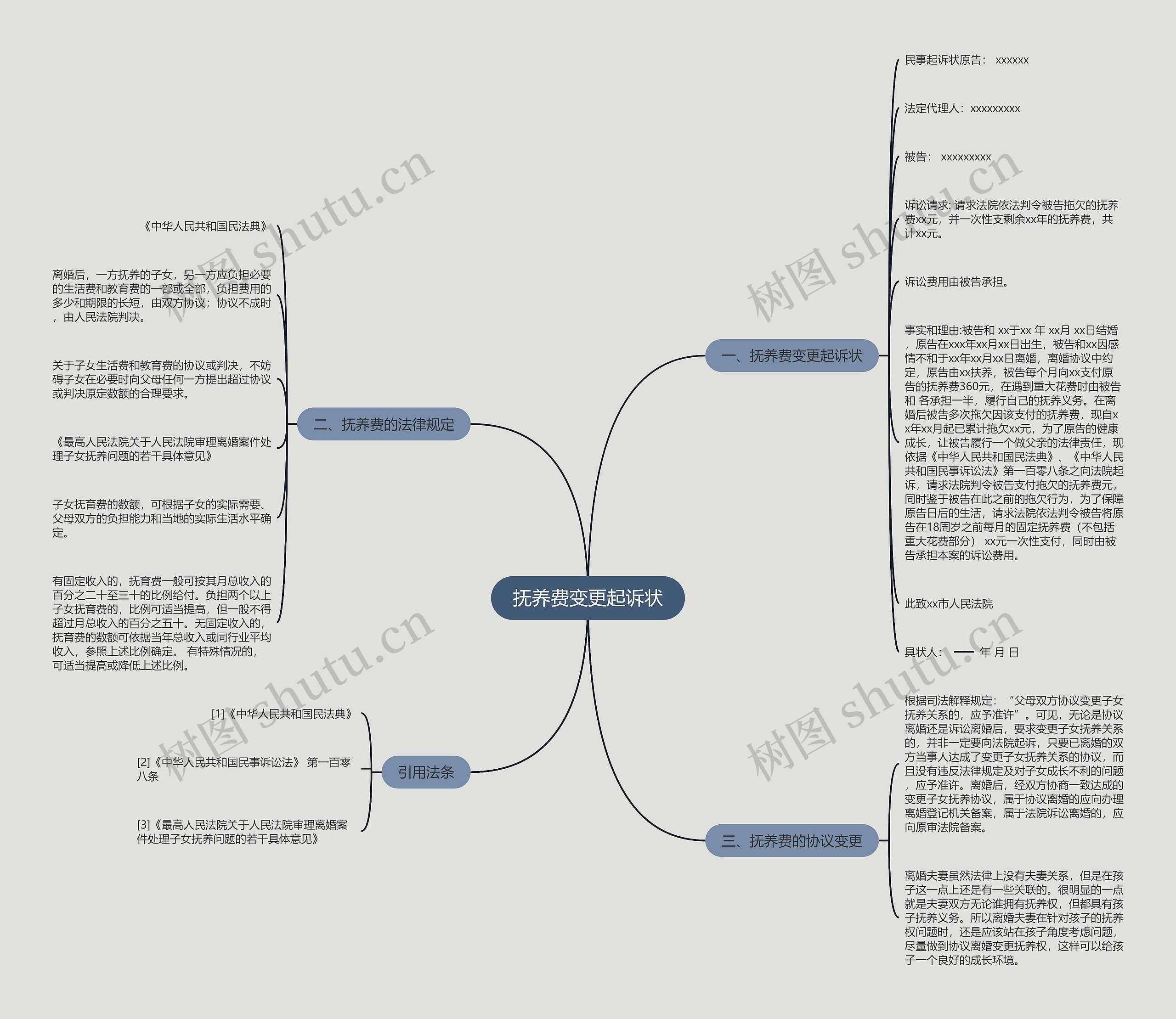 抚养费变更起诉状思维导图