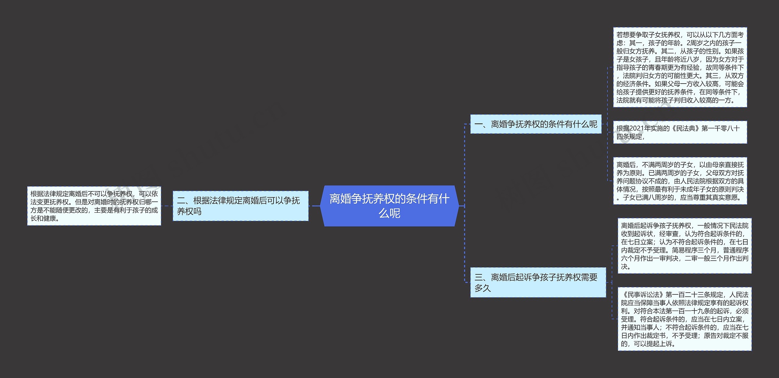 离婚争抚养权的条件有什么呢思维导图