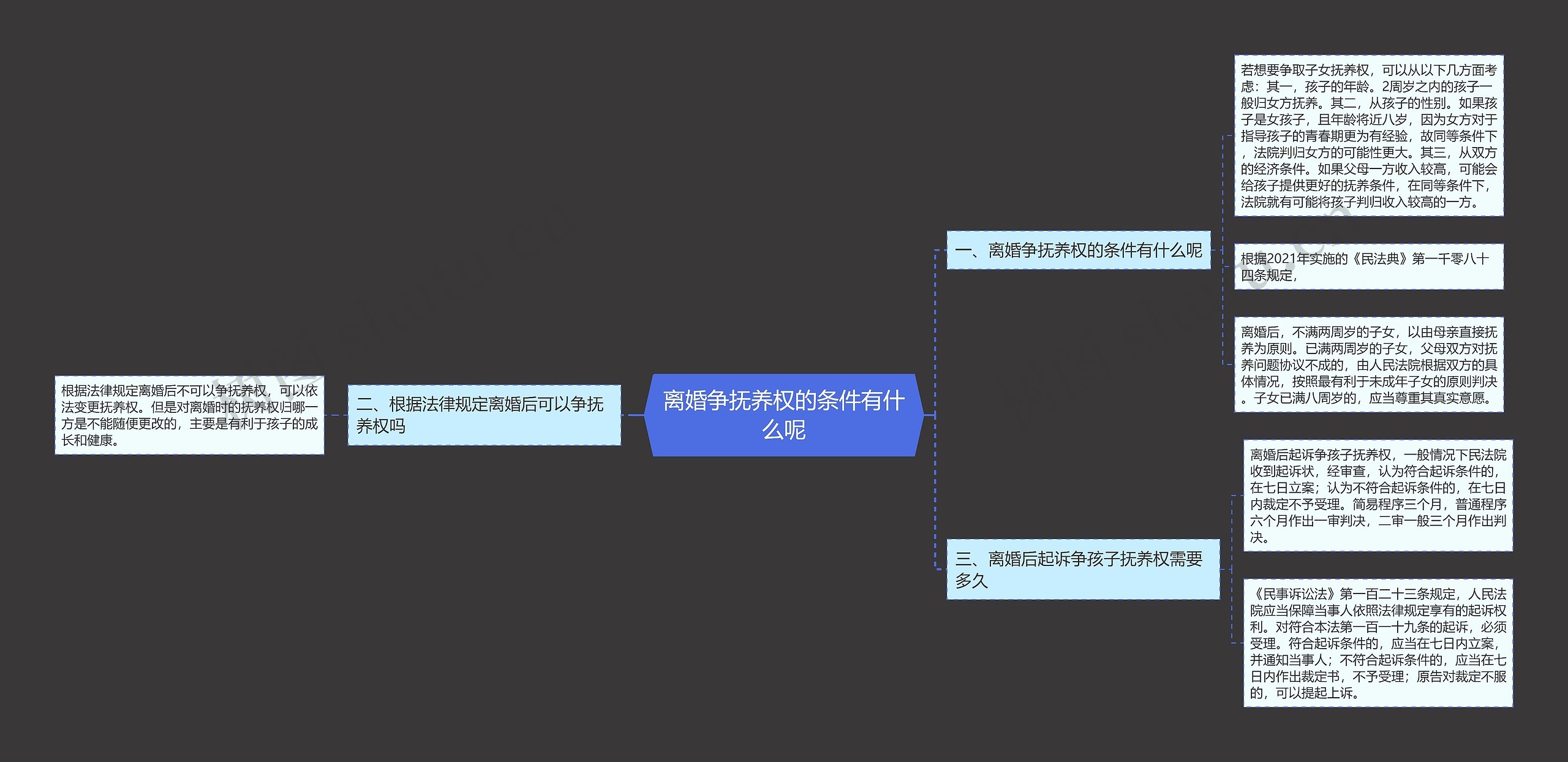 离婚争抚养权的条件有什么呢 离婚争抚养权的条件有什么呢