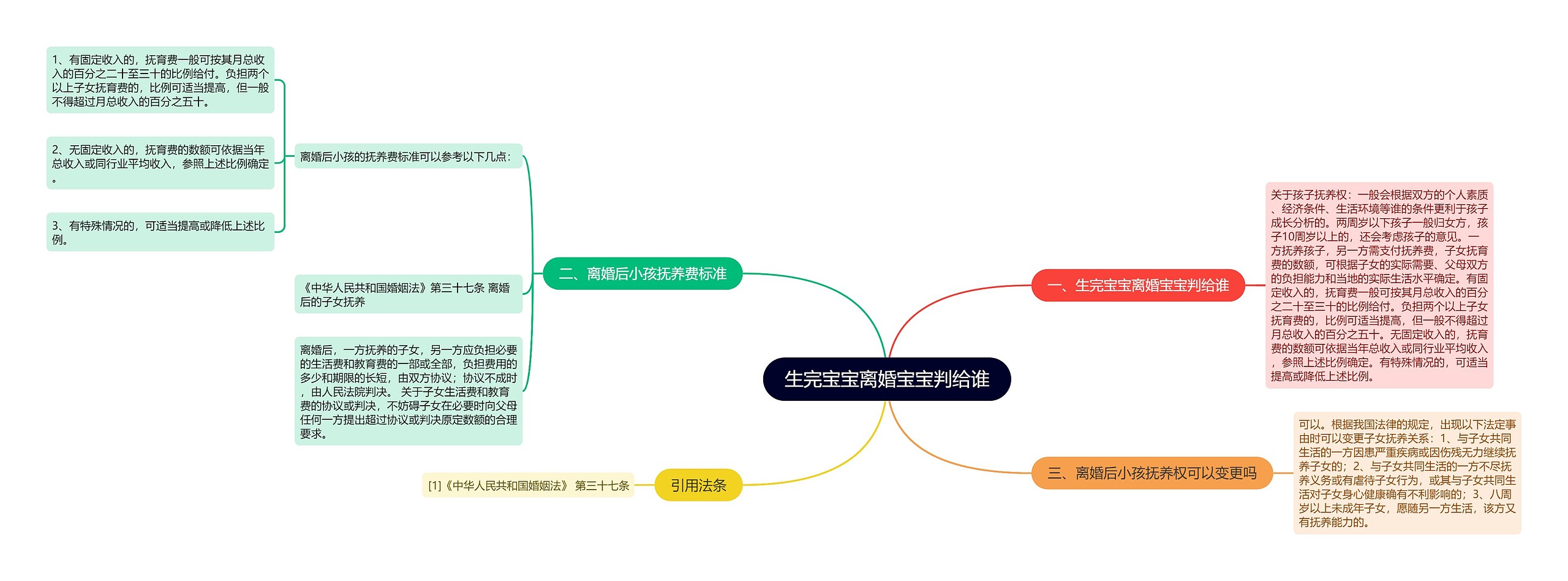 生完宝宝离婚宝宝判给谁