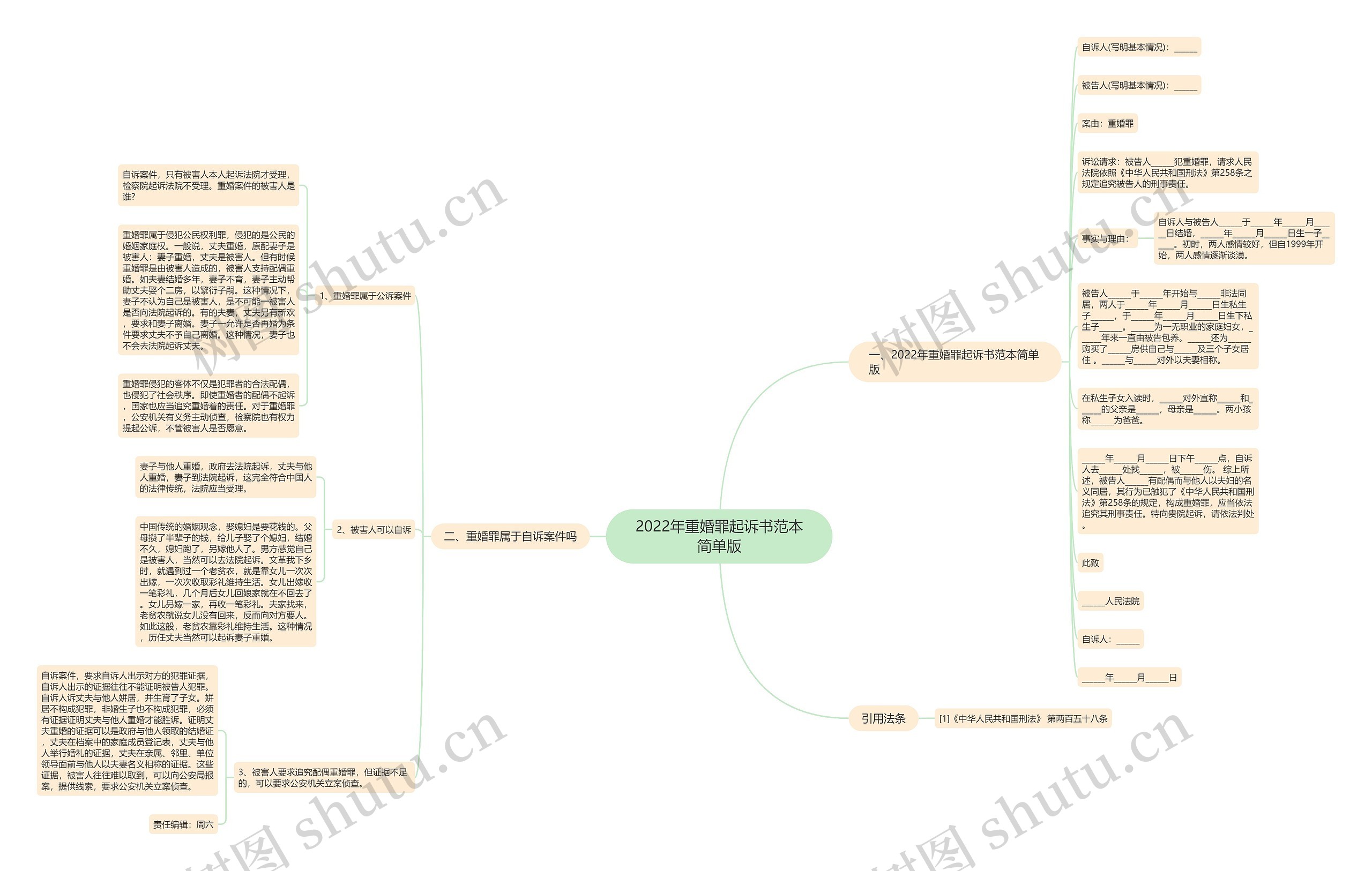 2022年重婚罪起诉书范本简单版思维导图
