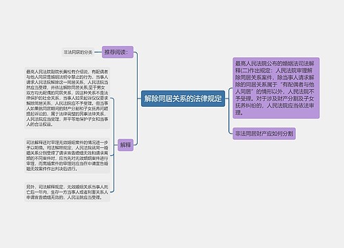 解除同居关系的法律规定