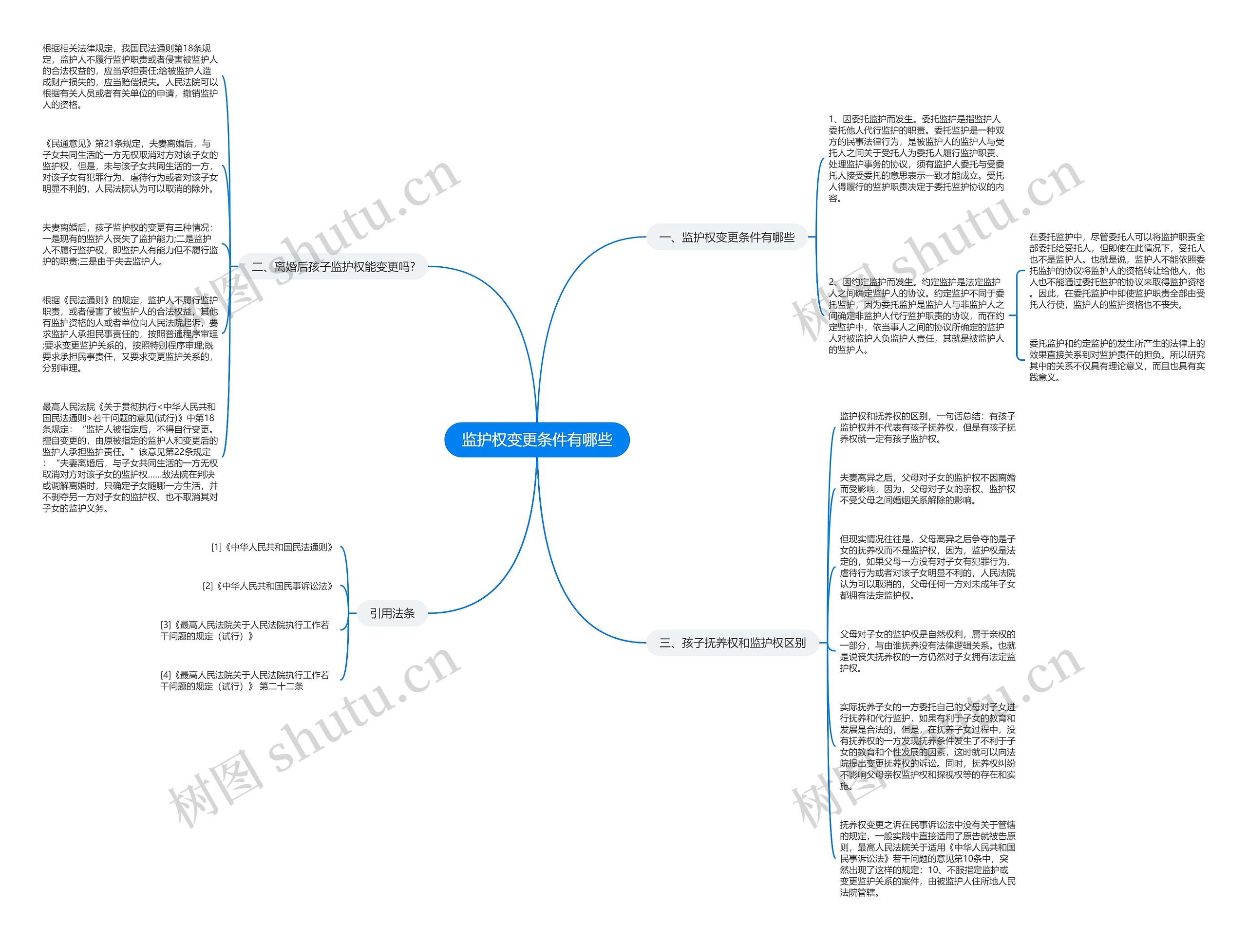 监护权变更条件有哪些思维导图