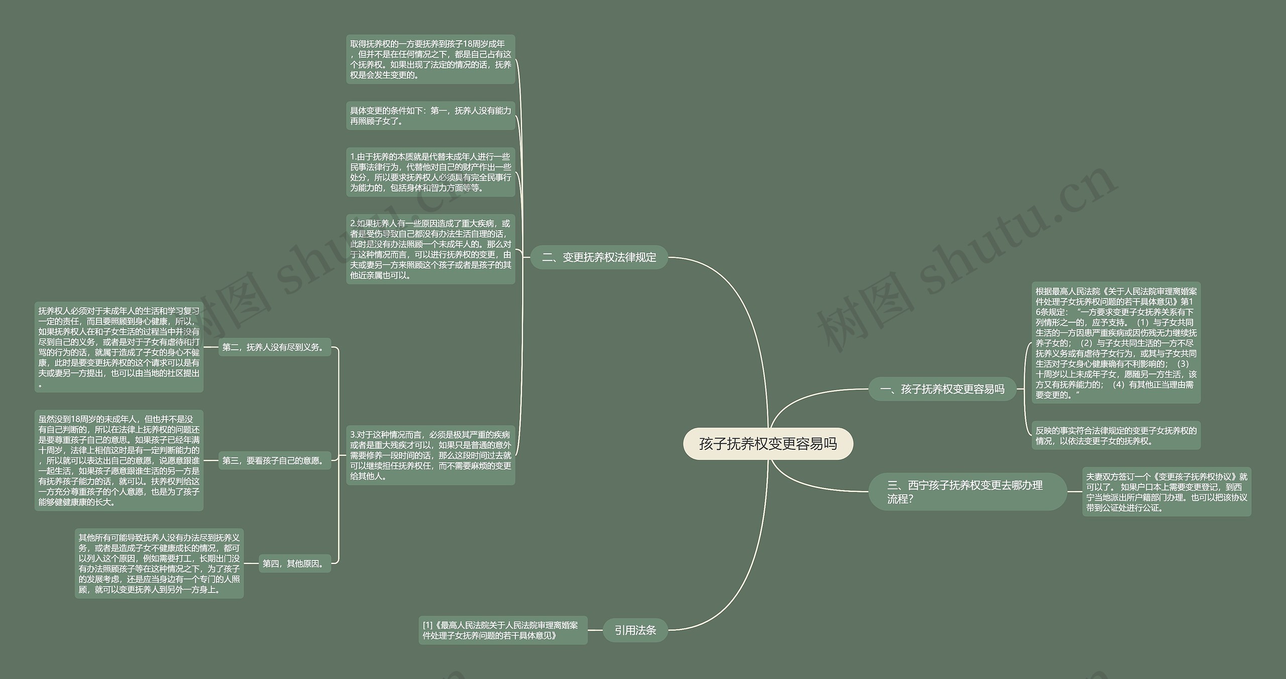 孩子抚养权变更容易吗思维导图