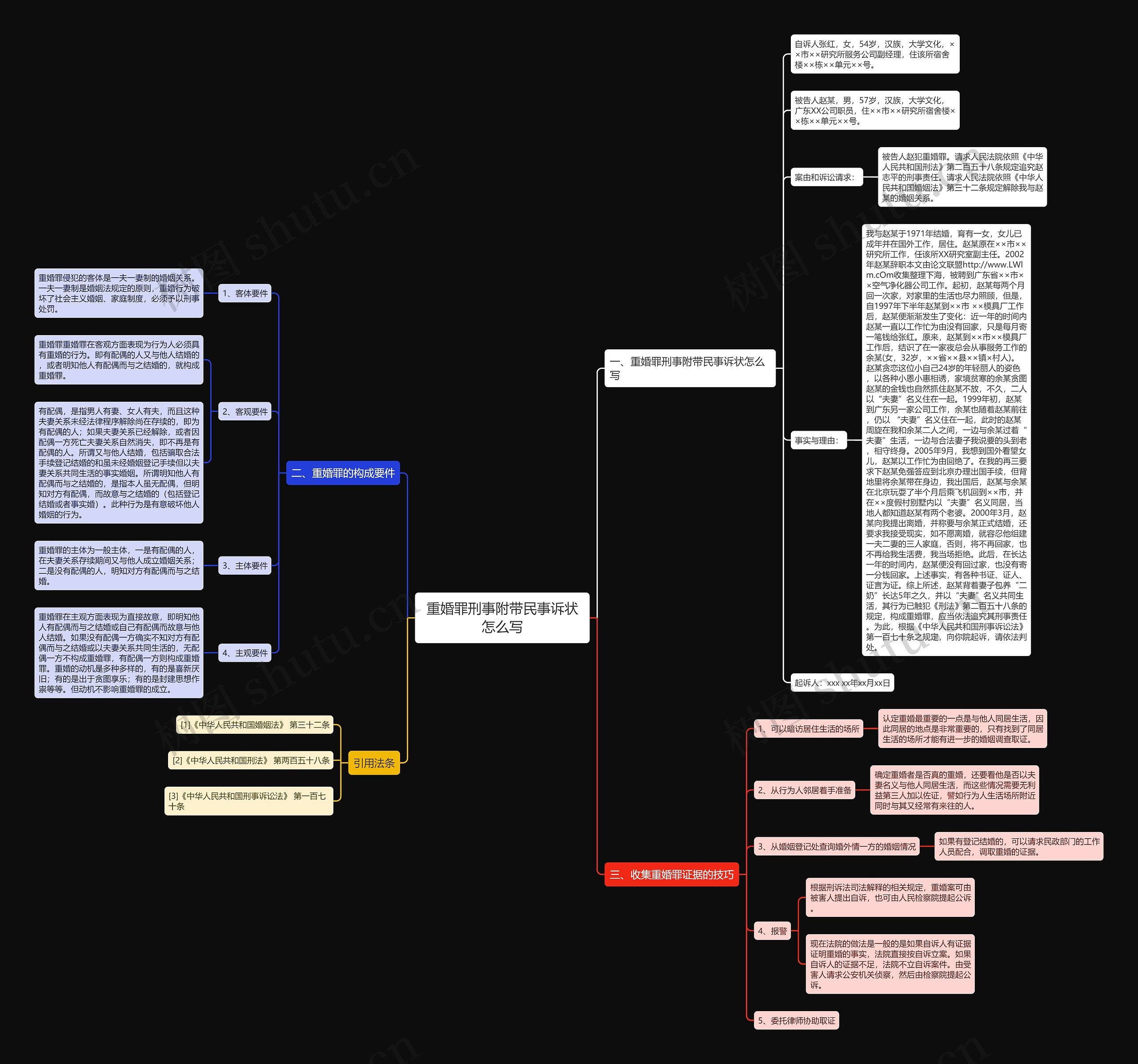 重婚罪刑事附带民事诉状怎么写思维导图
