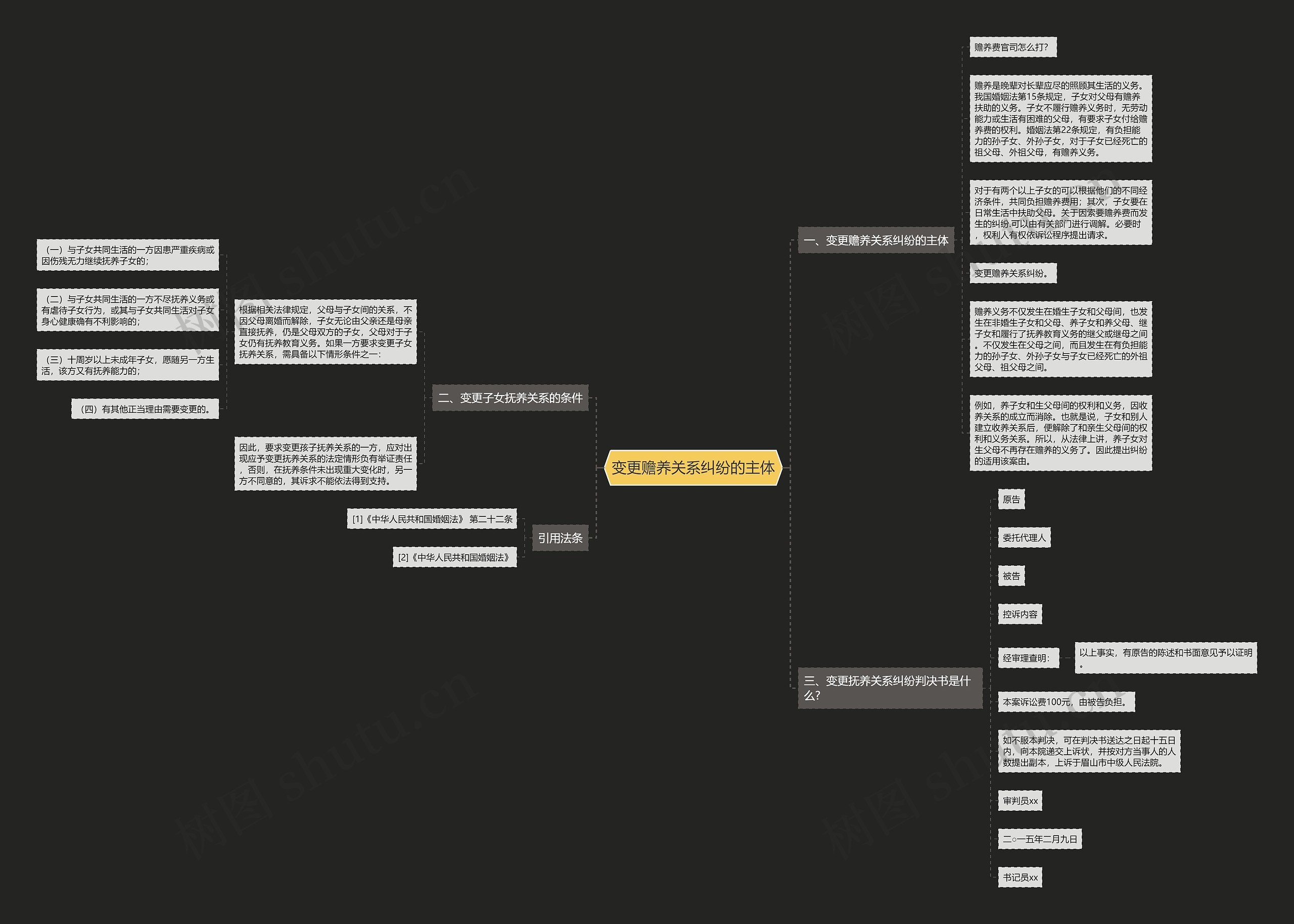 变更赡养关系纠纷的主体 变更赡养关系纠纷的主体