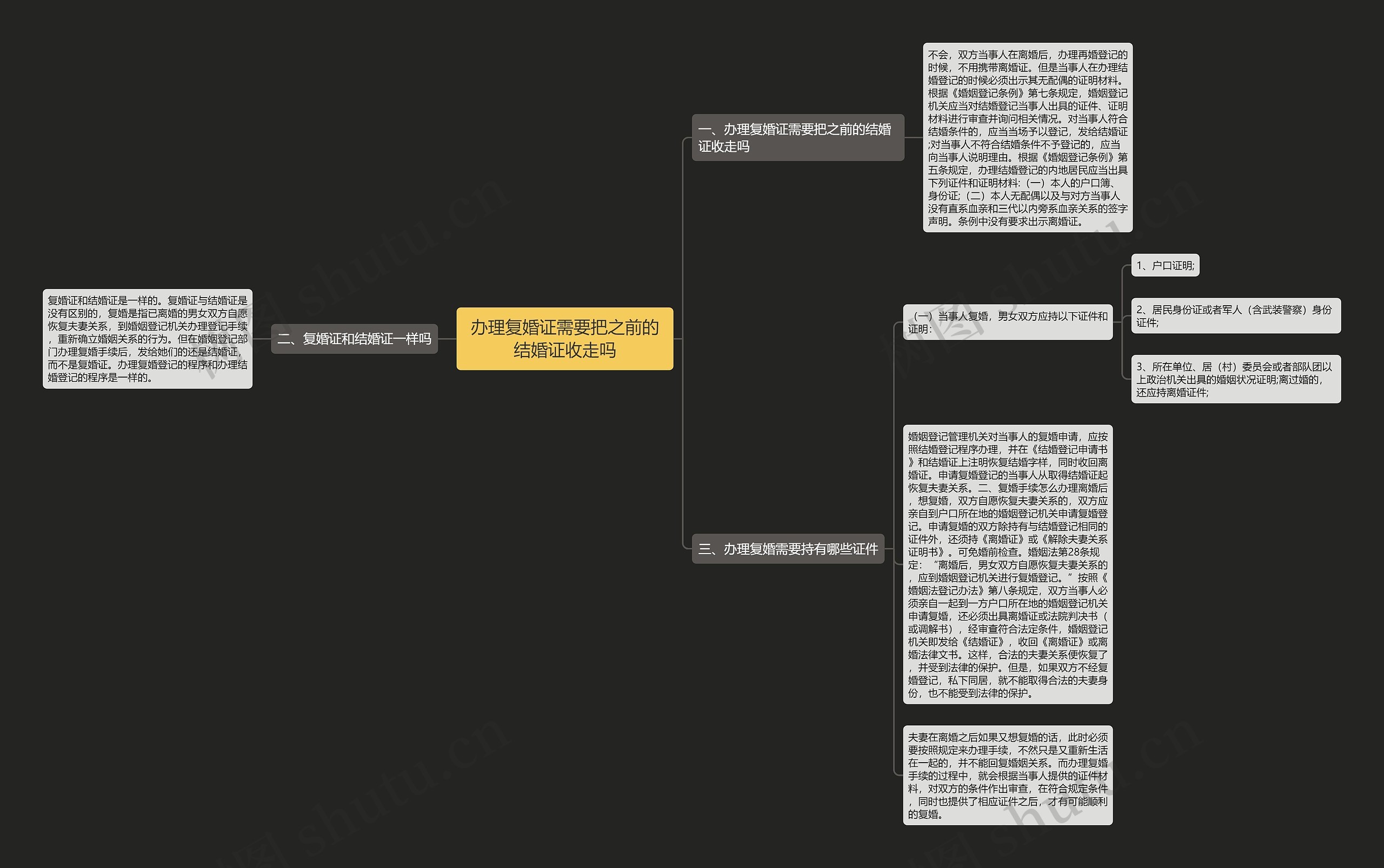 办理复婚证需要把之前的结婚证收走吗思维导图