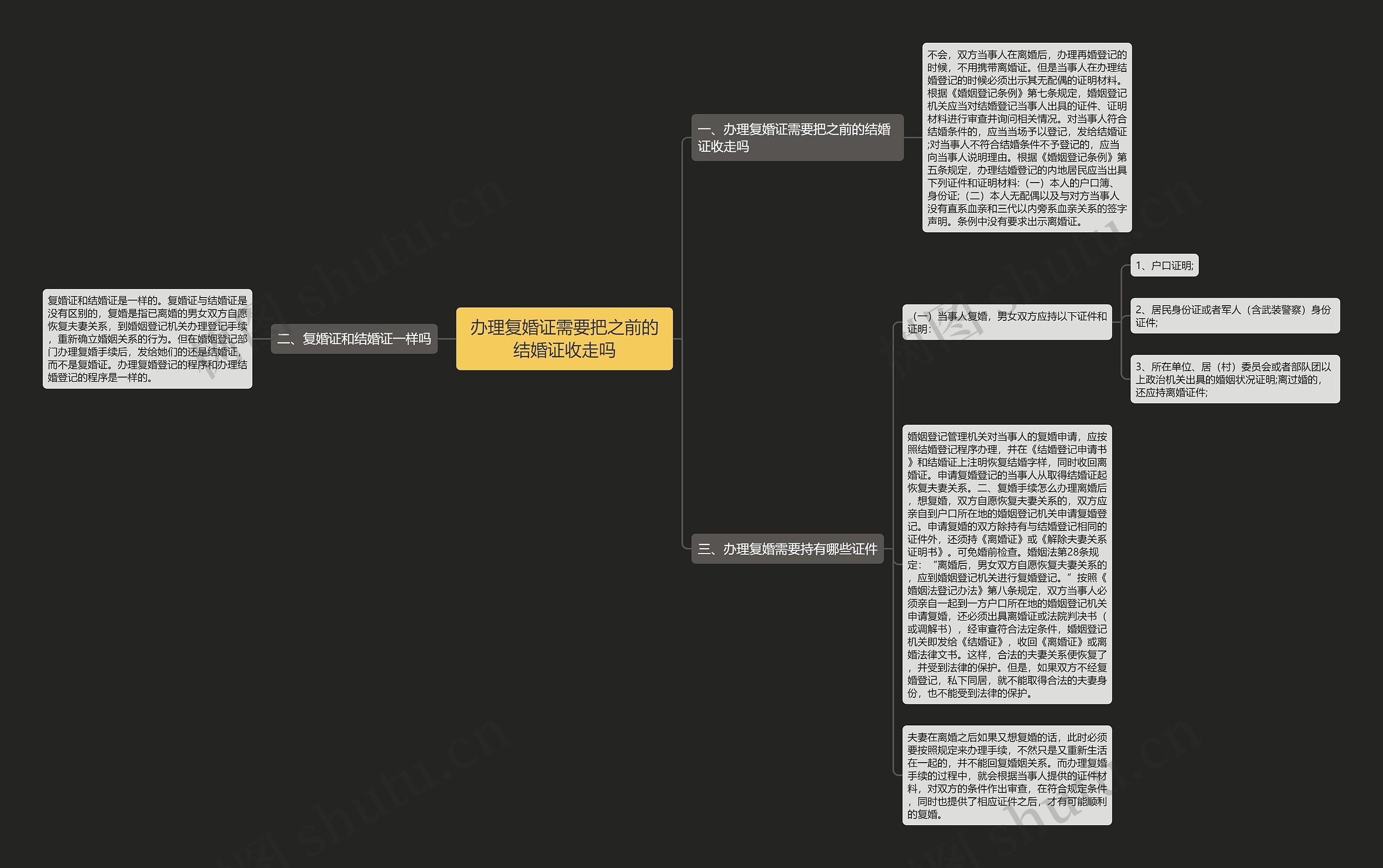 办理复婚证需要把之前的结婚证收走吗 办理复婚证需要把之前的结婚证收走吗