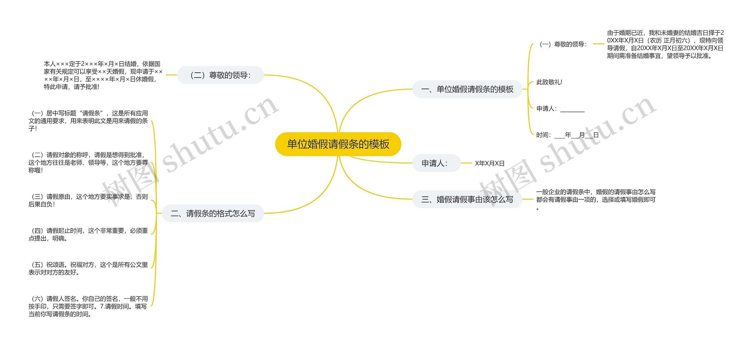 单位婚假请假条的思维导图