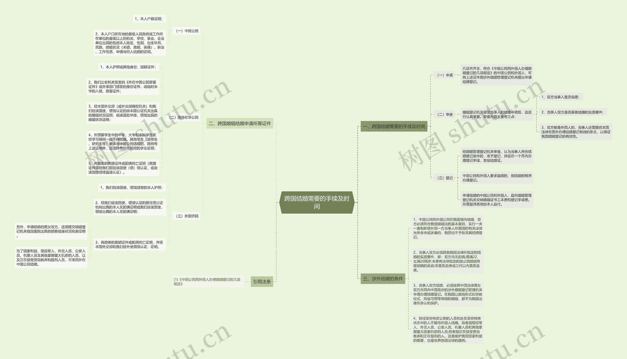 跨国结婚需要的手续及时间 跨国结婚需要的手续及时间