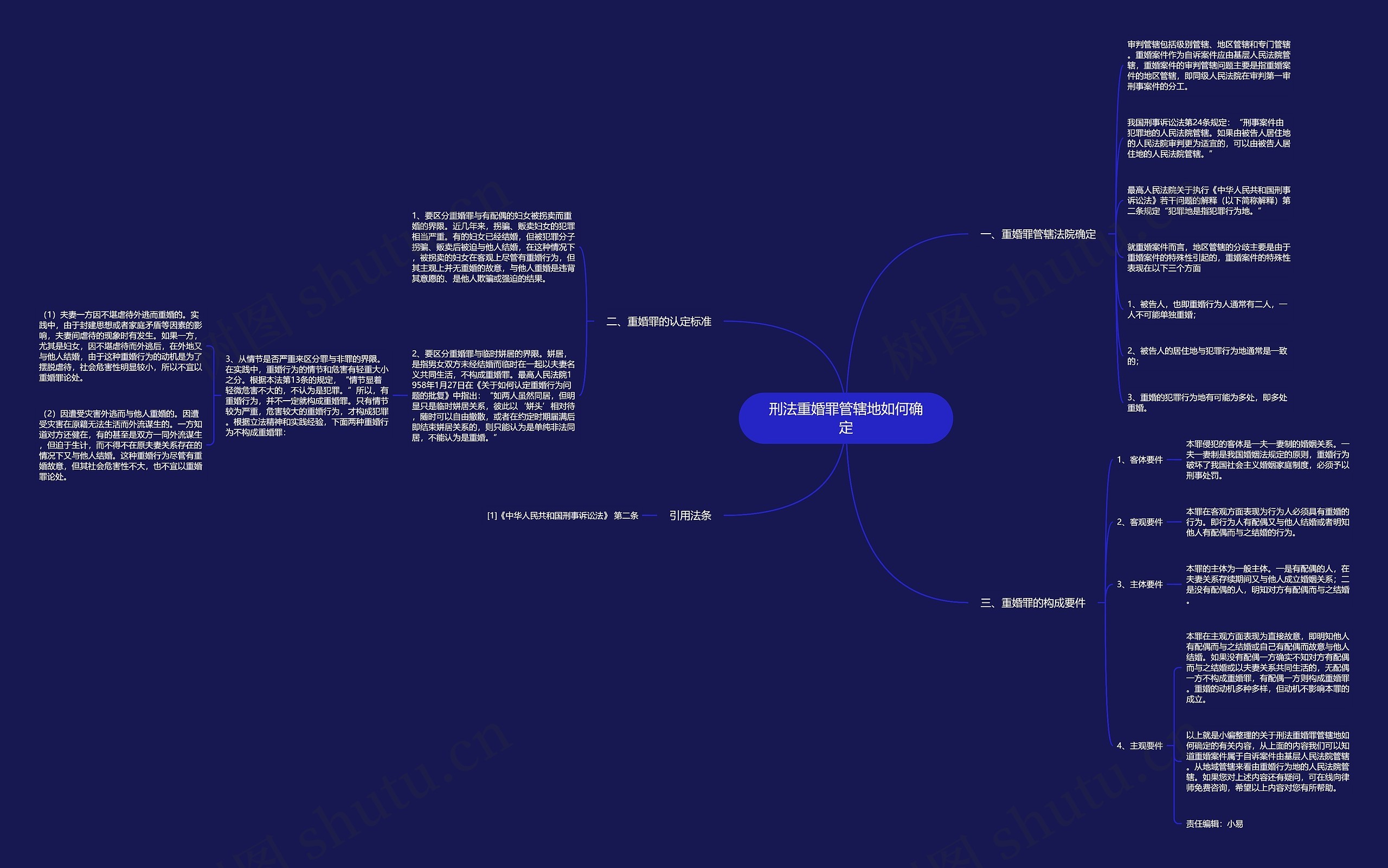 刑法重婚罪管辖地如何确定 刑法重婚罪管辖地如何确定