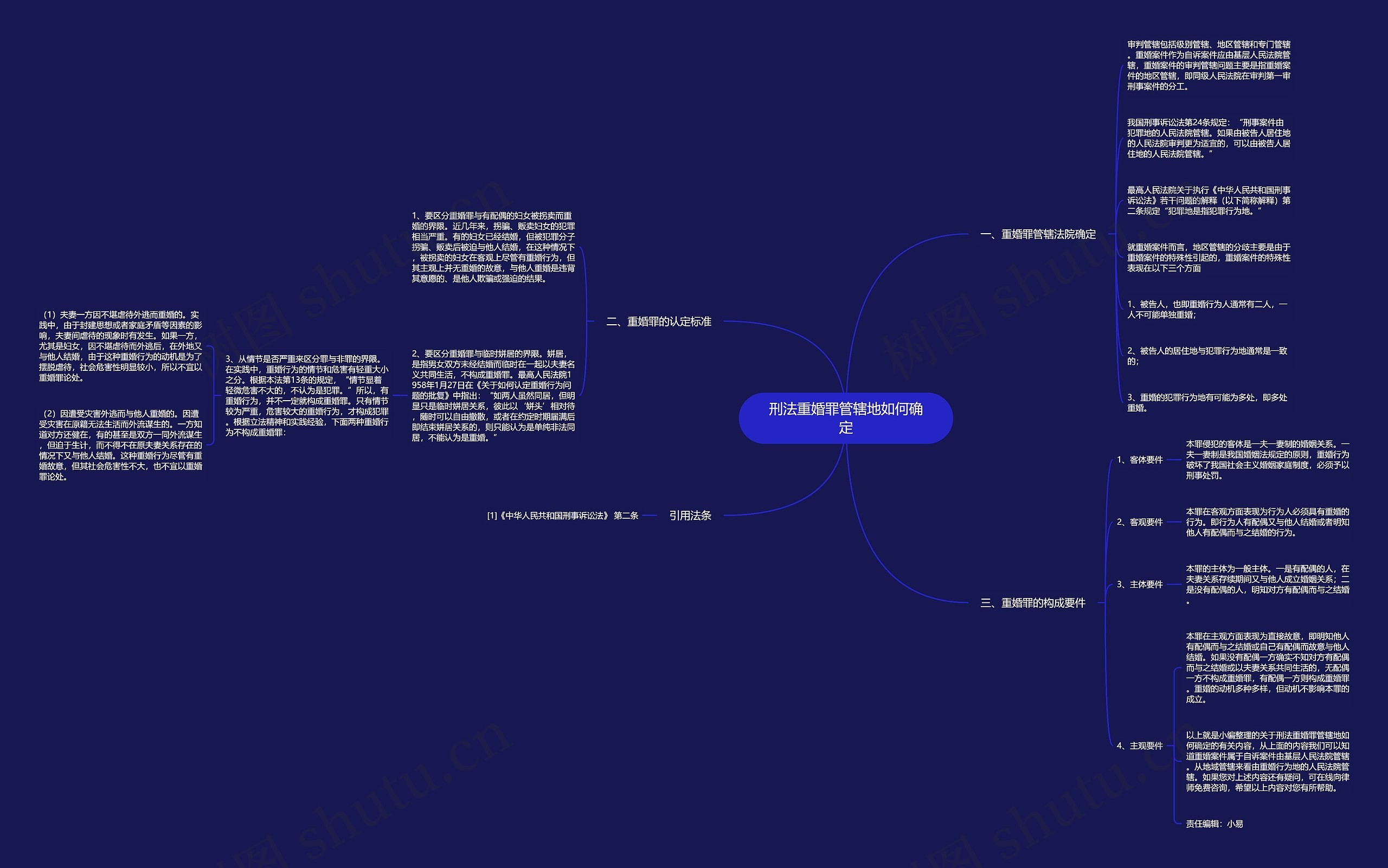 刑法重婚罪管辖地如何确定思维导图