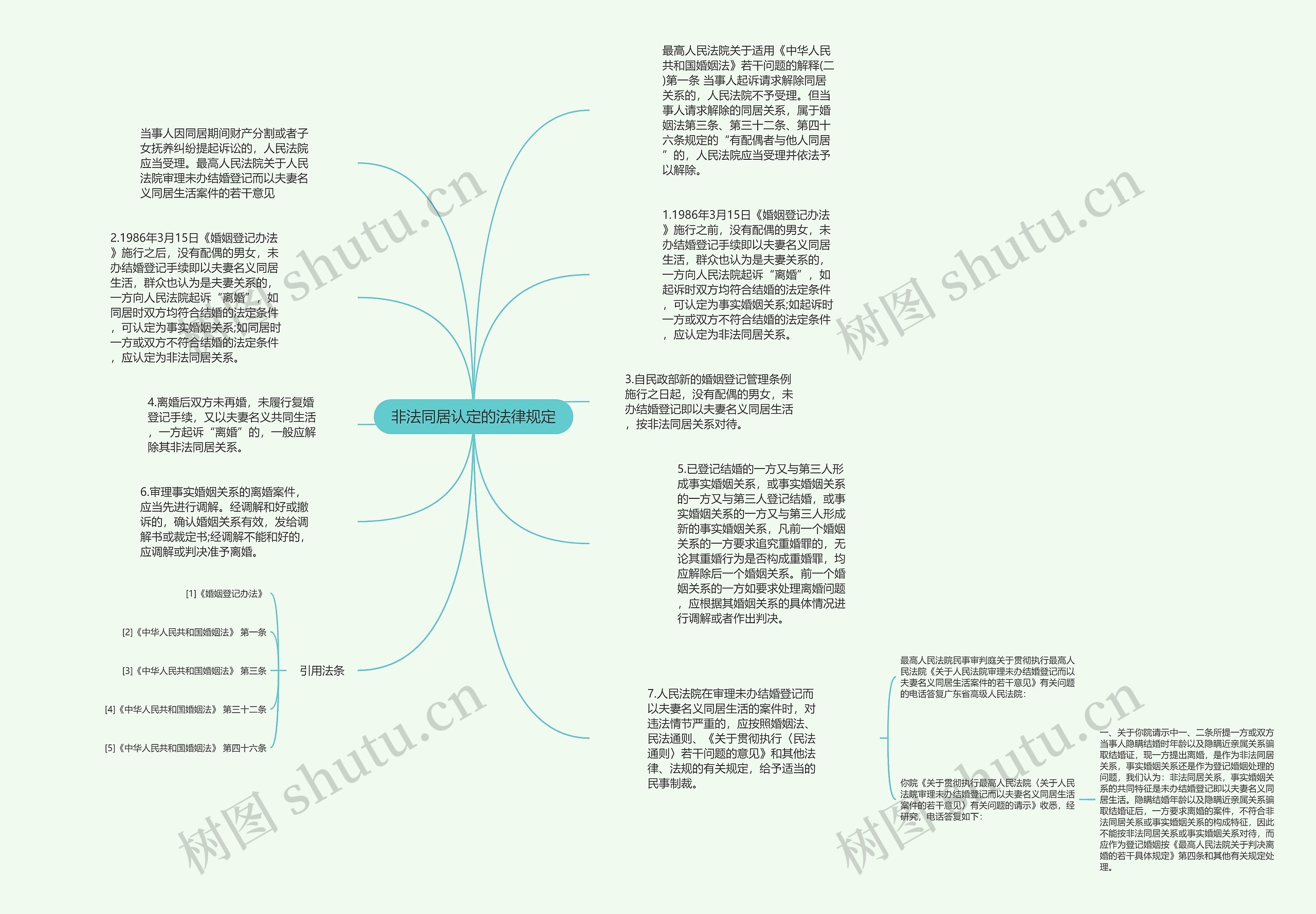 非法同居认定的法律规定思维导图