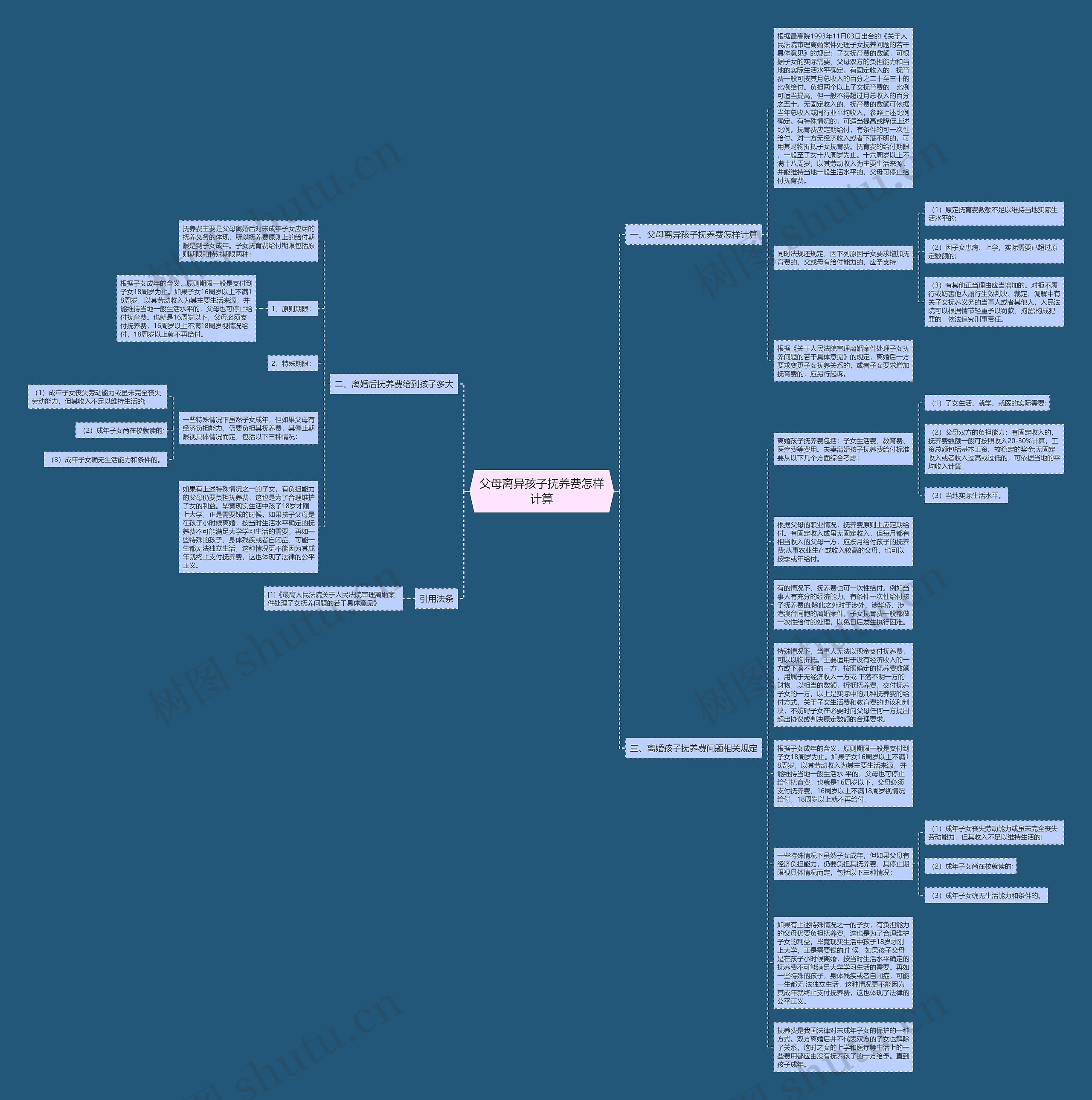 父母离异孩子抚养费怎样计算思维导图