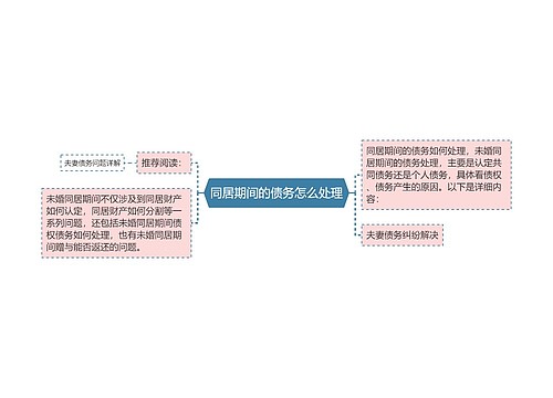 同居期间的债务怎么处理