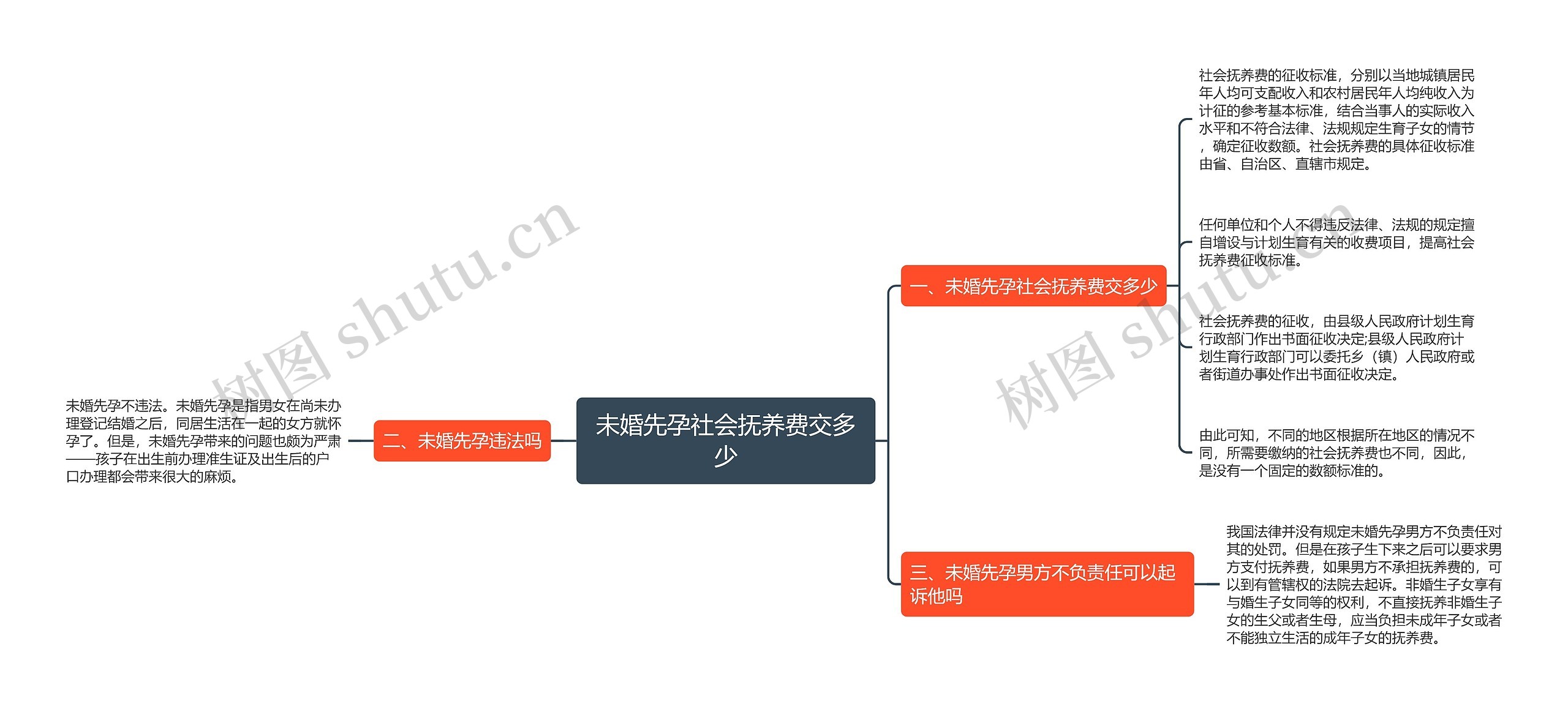 未婚先孕社会抚养费交多少 未婚先孕社会抚养费交多少