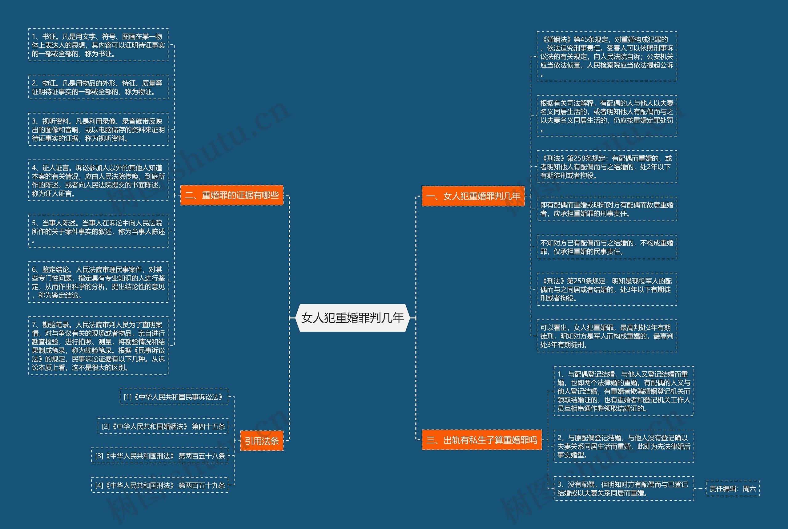 女人犯重婚罪判几年思维导图