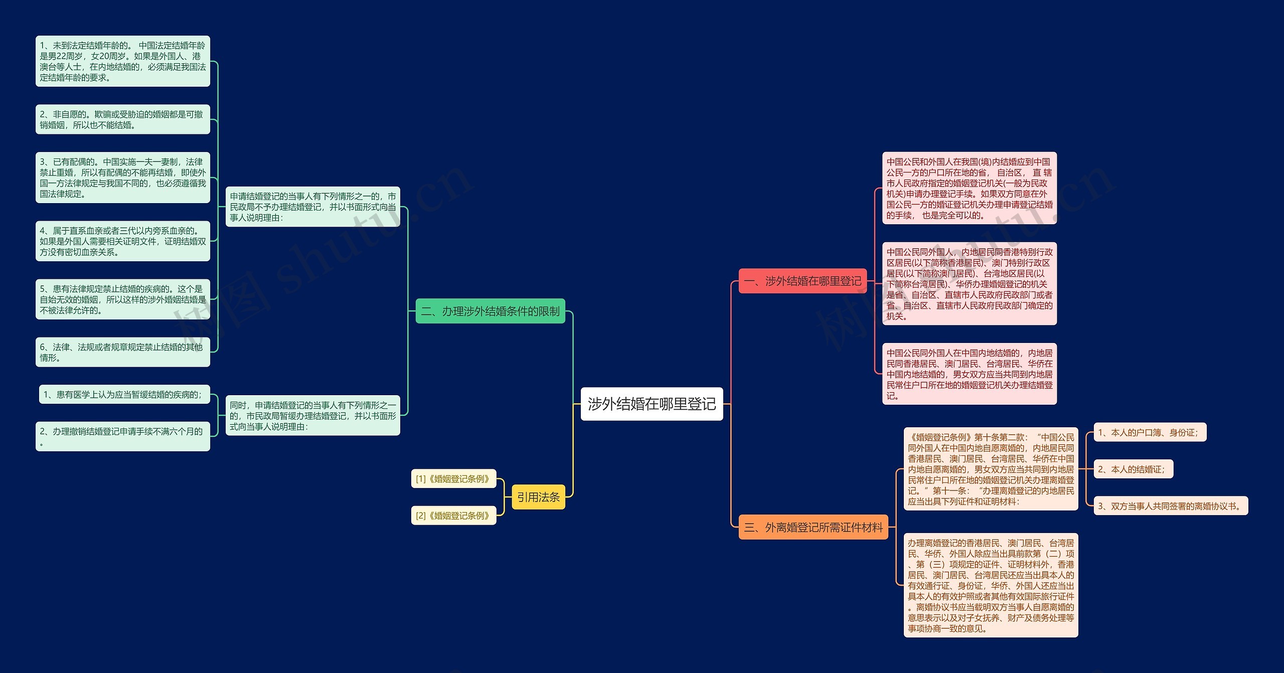 涉外结婚在哪里登记 涉外结婚在哪里登记