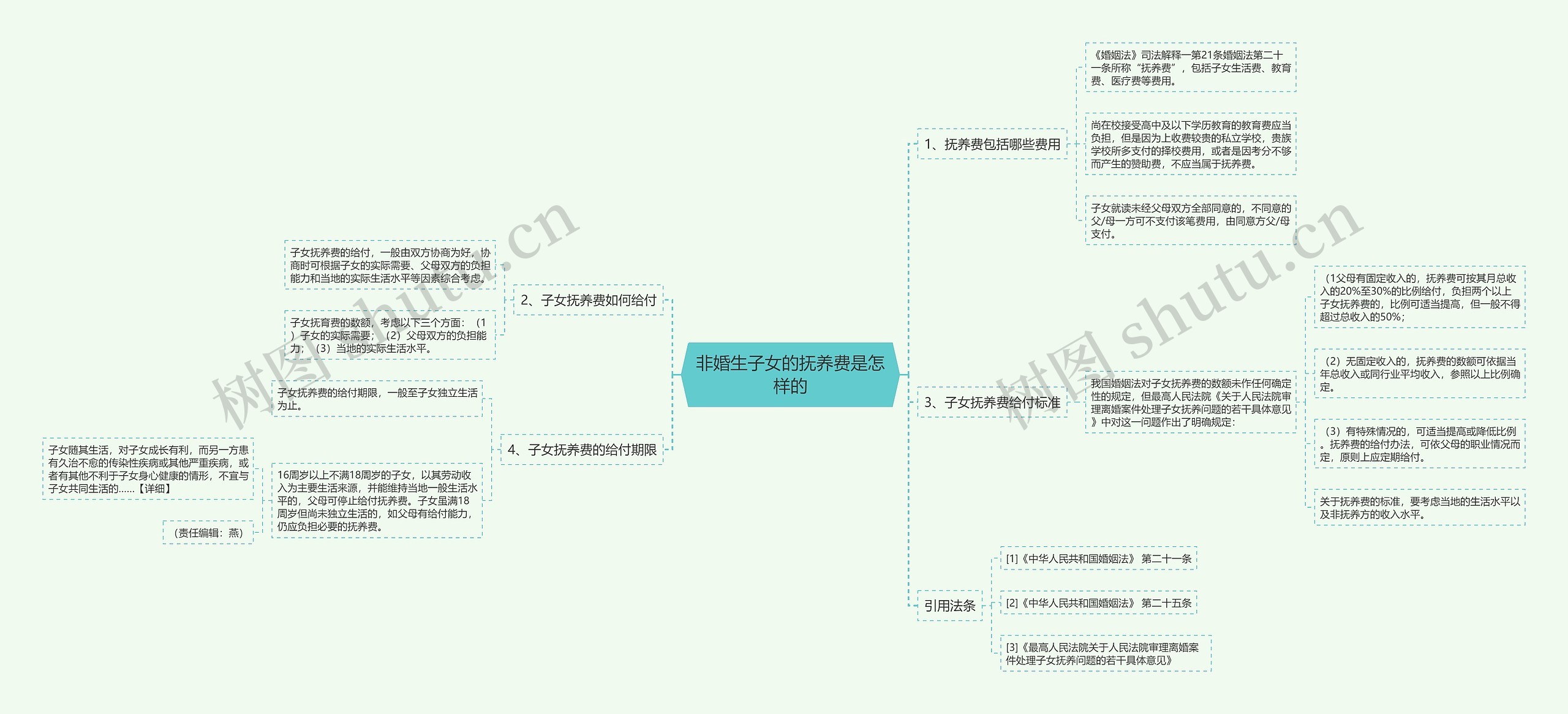 非婚生子女的抚养费是怎样的 非婚生子女的抚养费是怎样的
