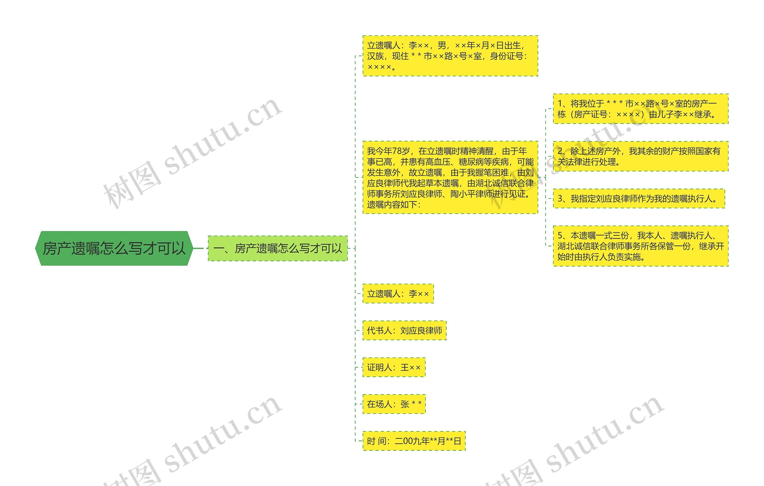 房产遗嘱怎么写才可以