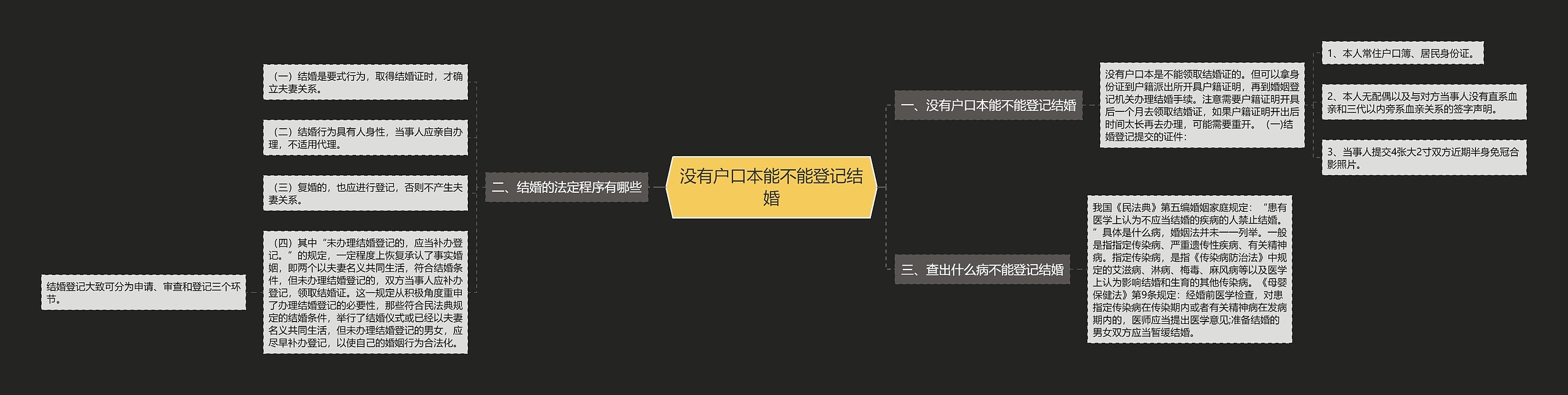 没有户口本能不能登记结婚思维导图
