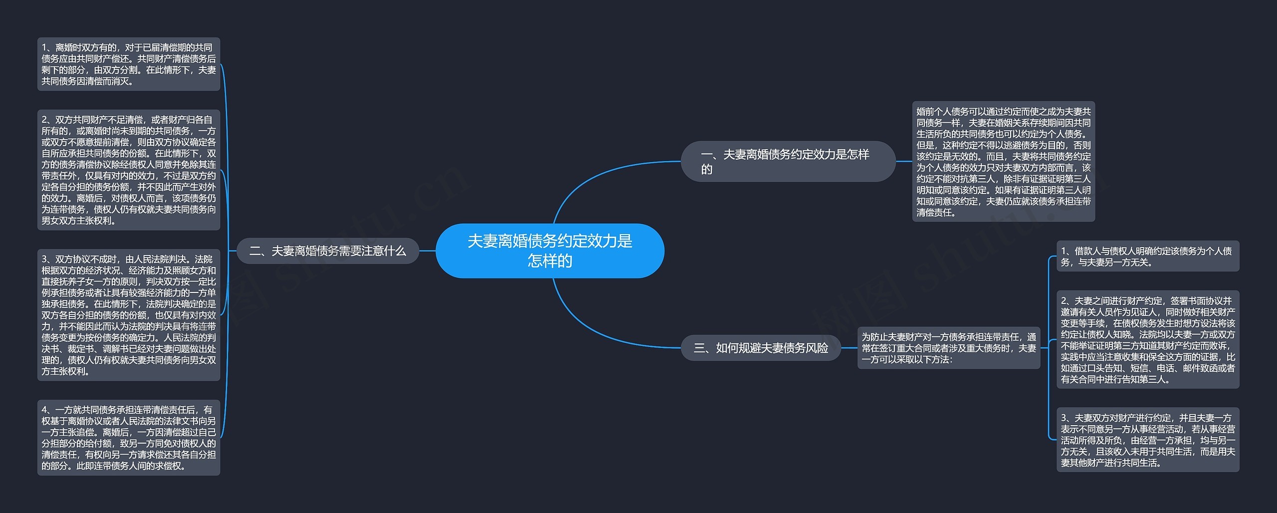 夫妻离婚债务约定效力是怎样的思维导图