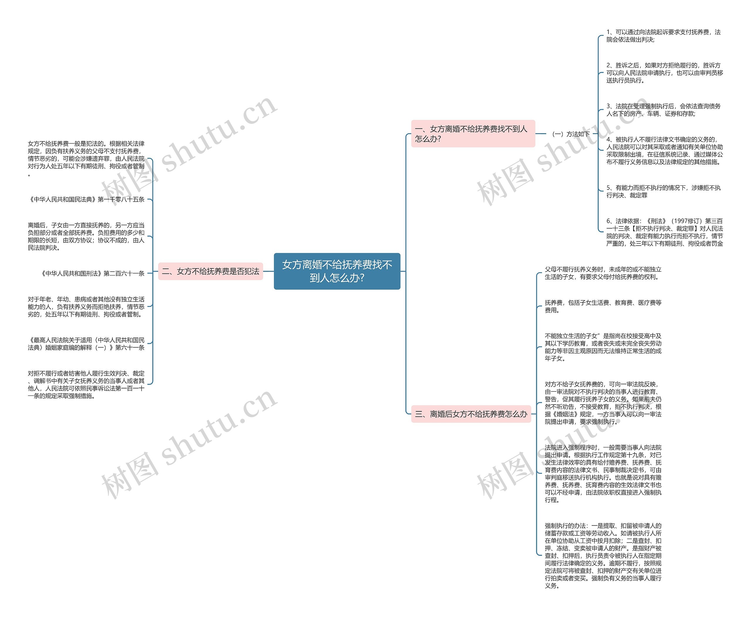 女方离婚不给抚养费找不到人怎么办? 女方离婚不给抚养费找不到人怎么办?